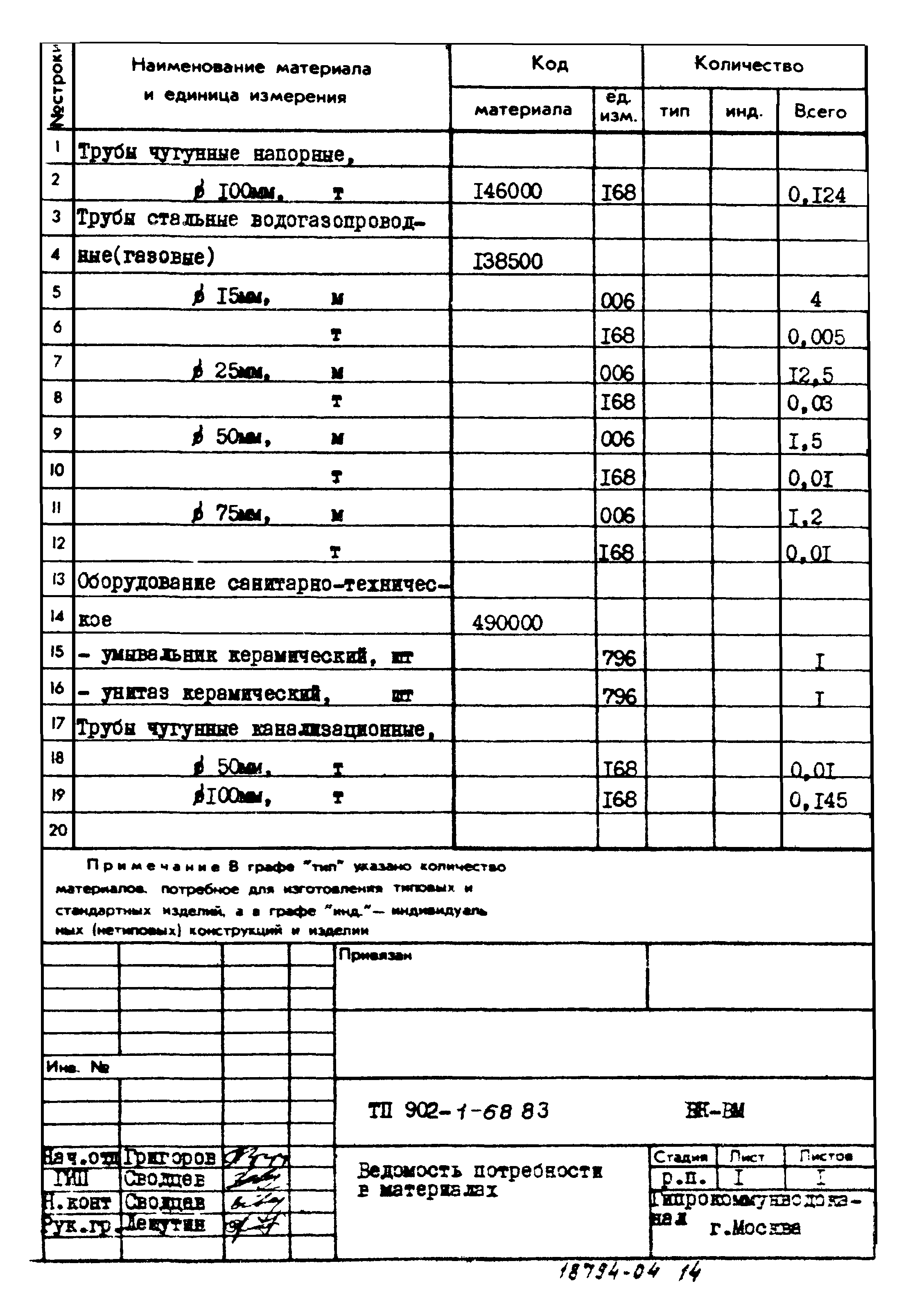 Типовой проект 902-1-68.83