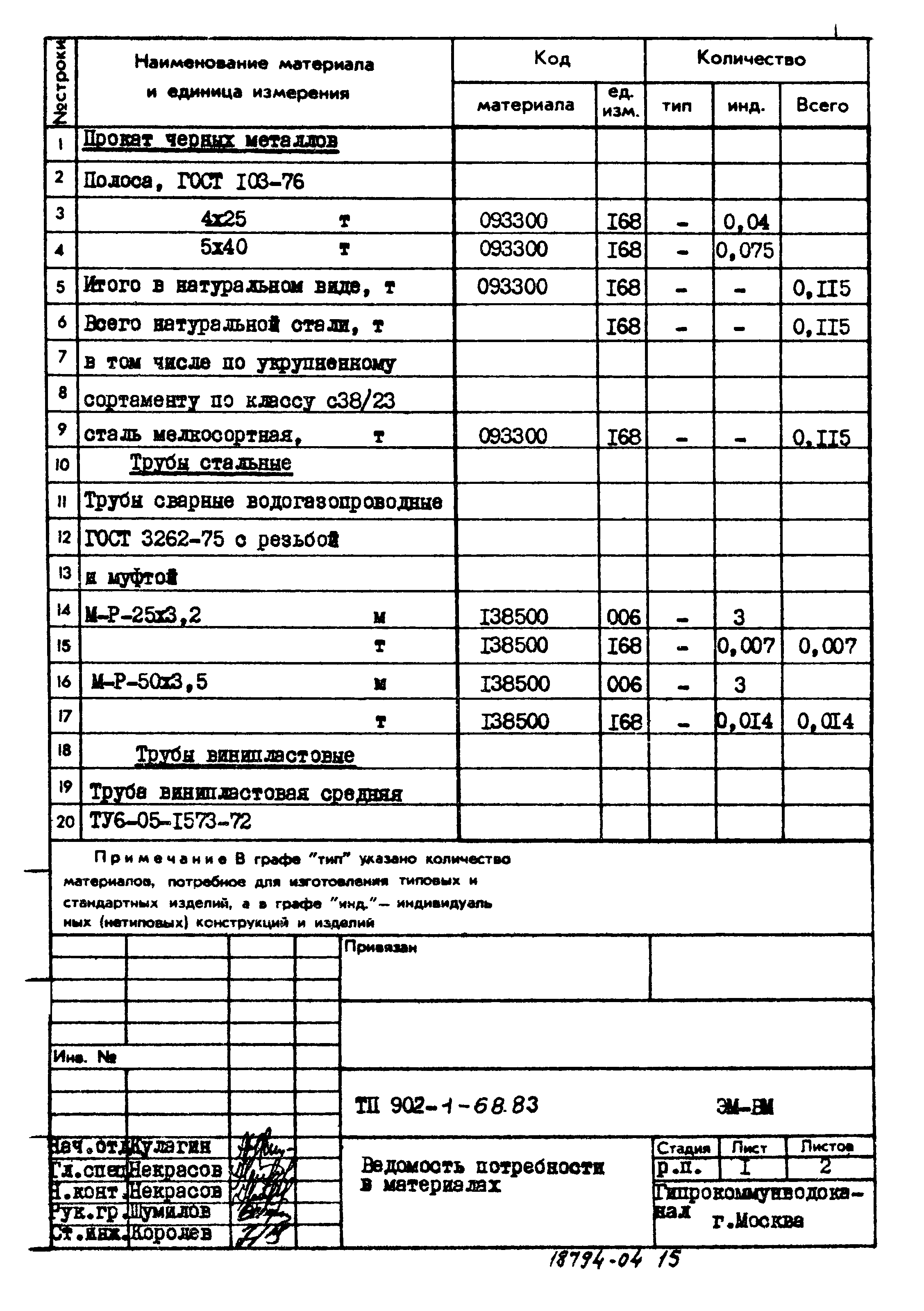 Типовой проект 902-1-68.83