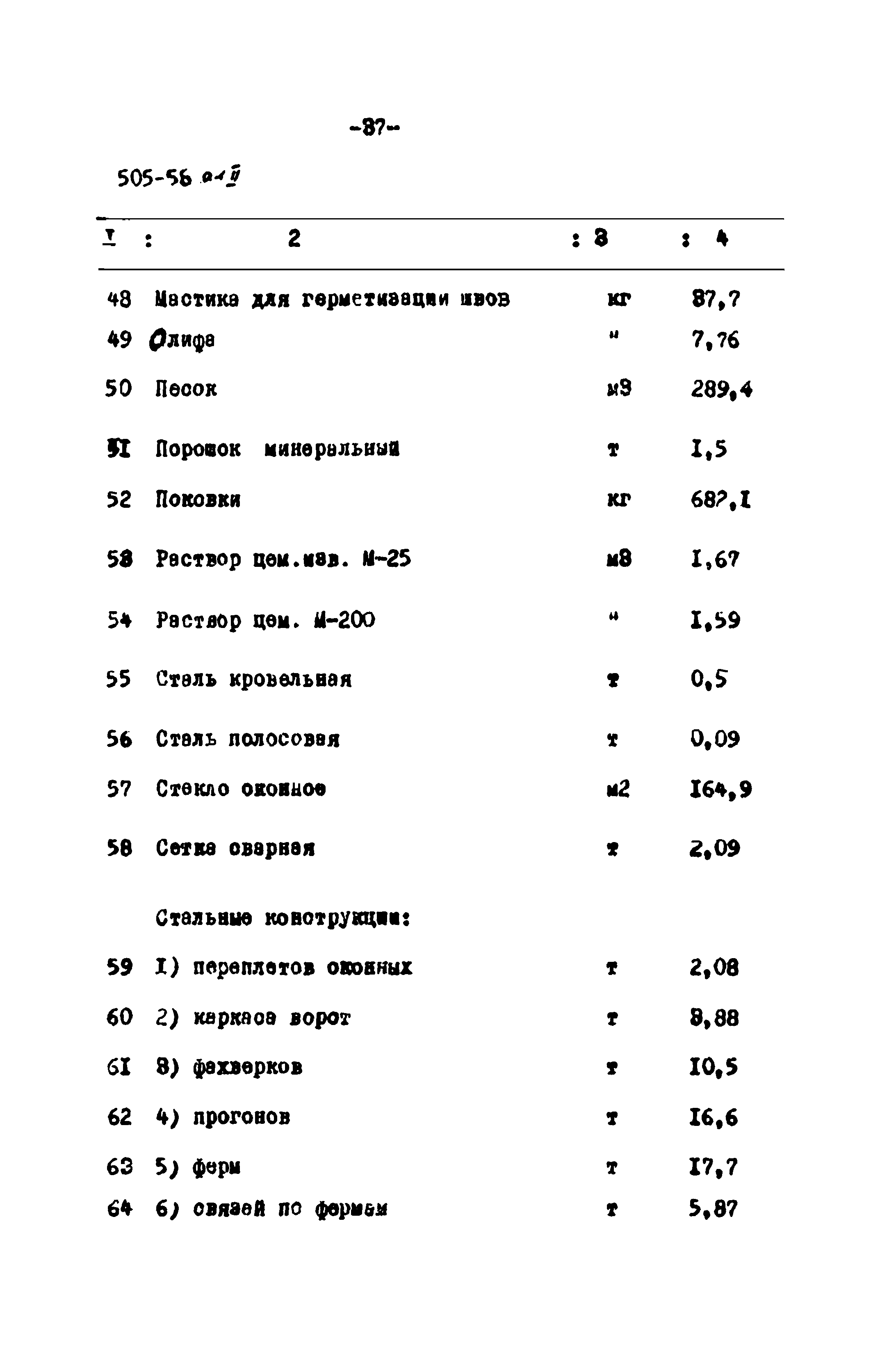 Типовой проект 505-53