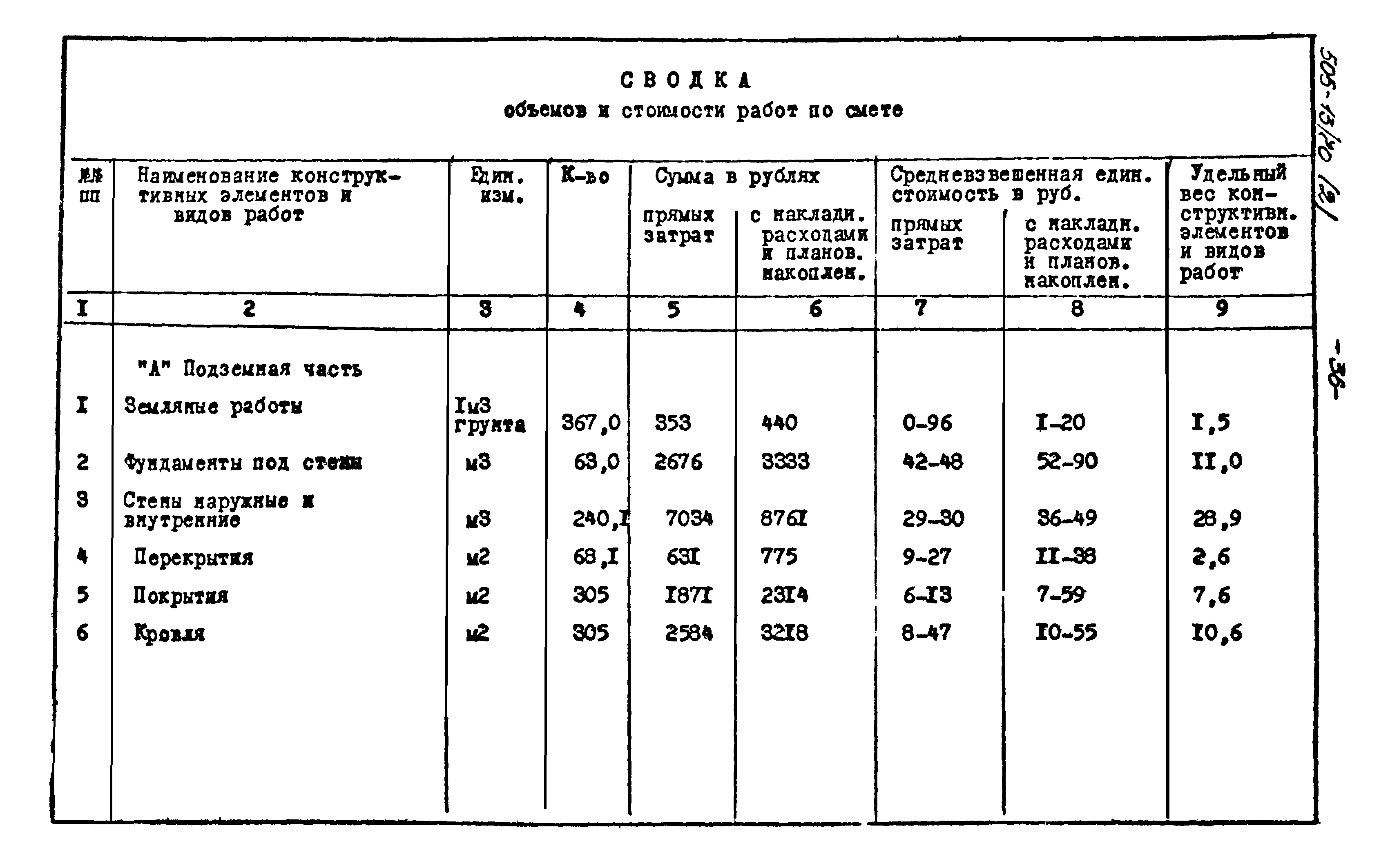 Типовой проект 505-13/70