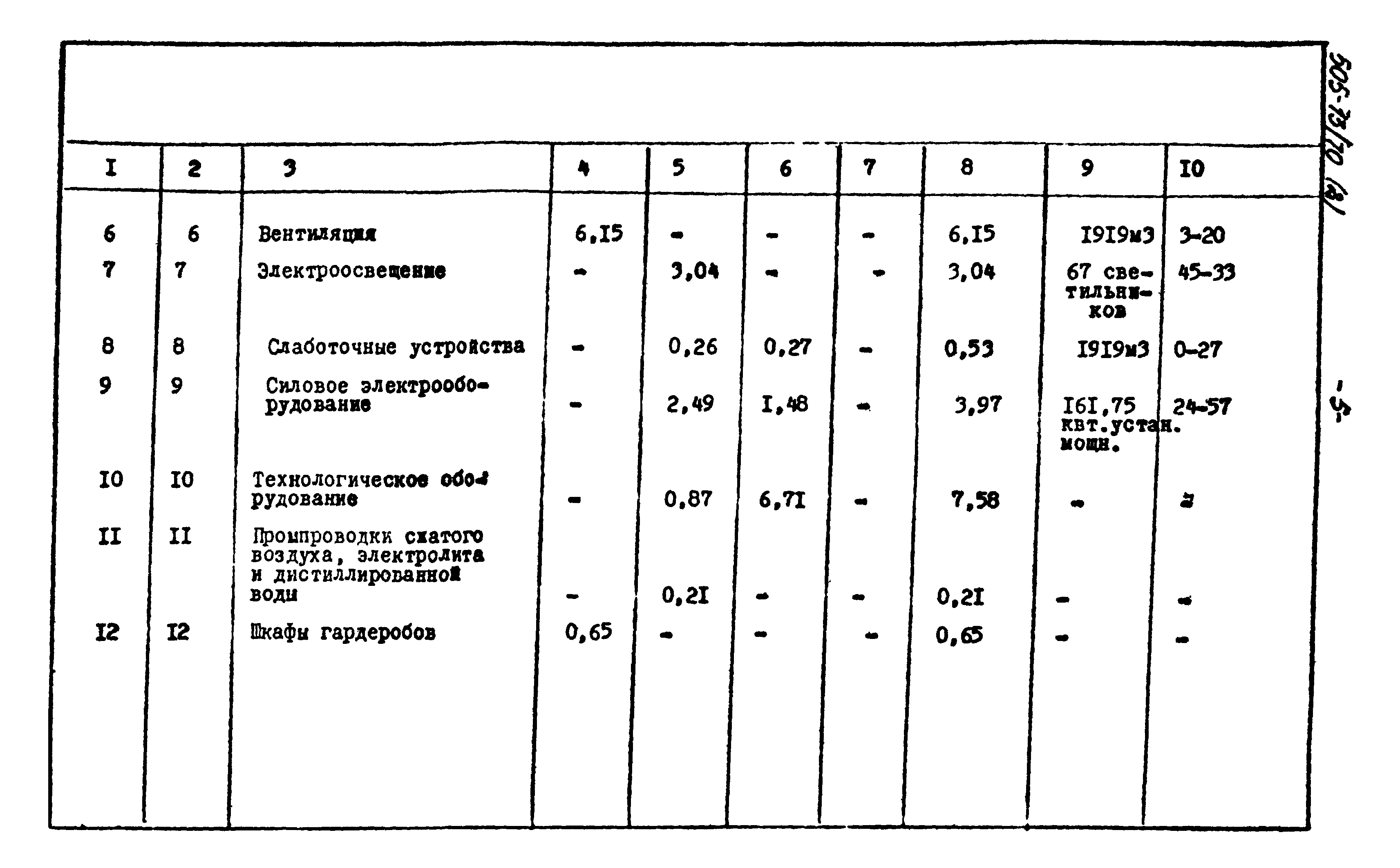 Типовой проект 505-13/70