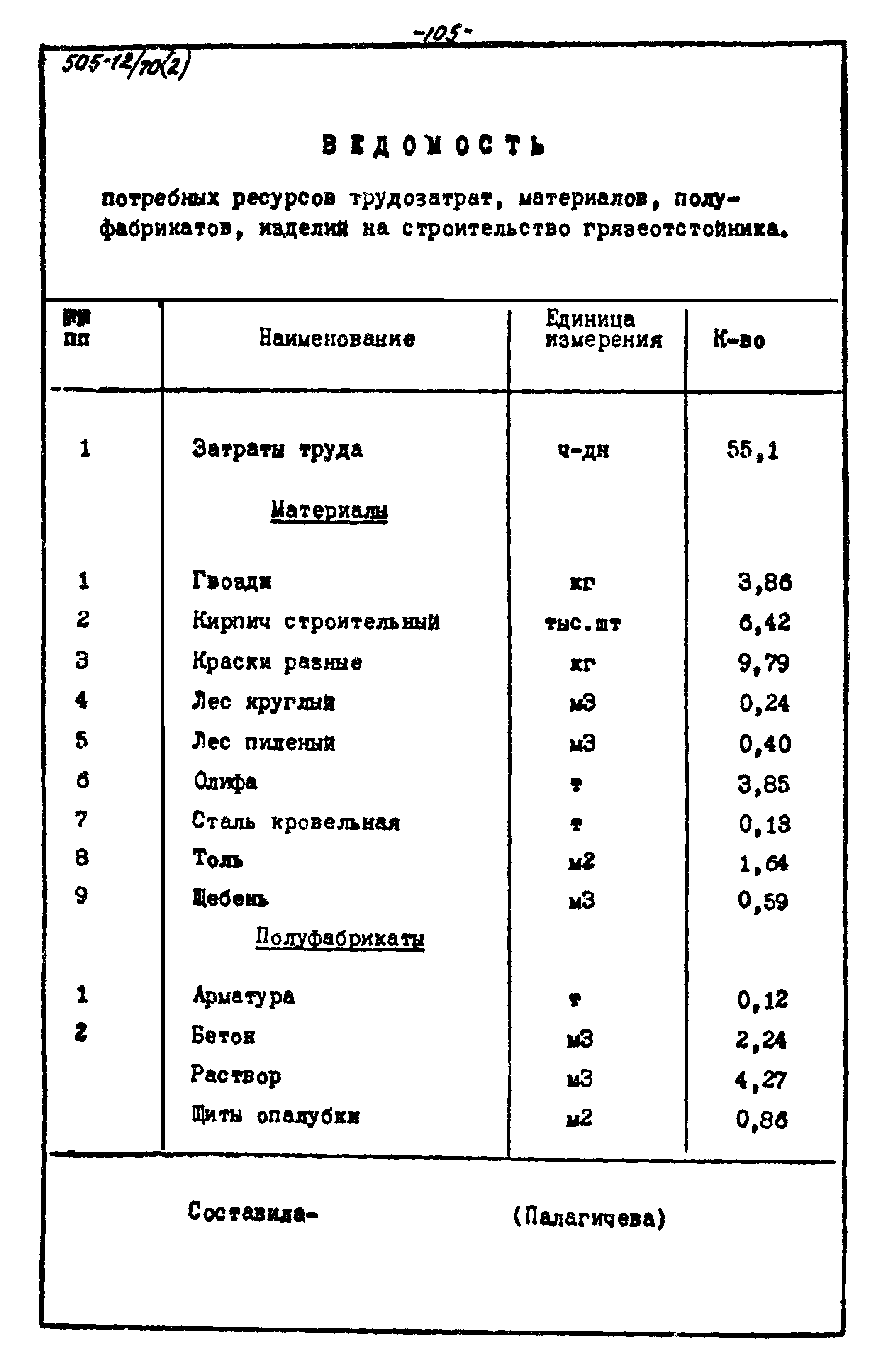 Типовой проект 505-12/70