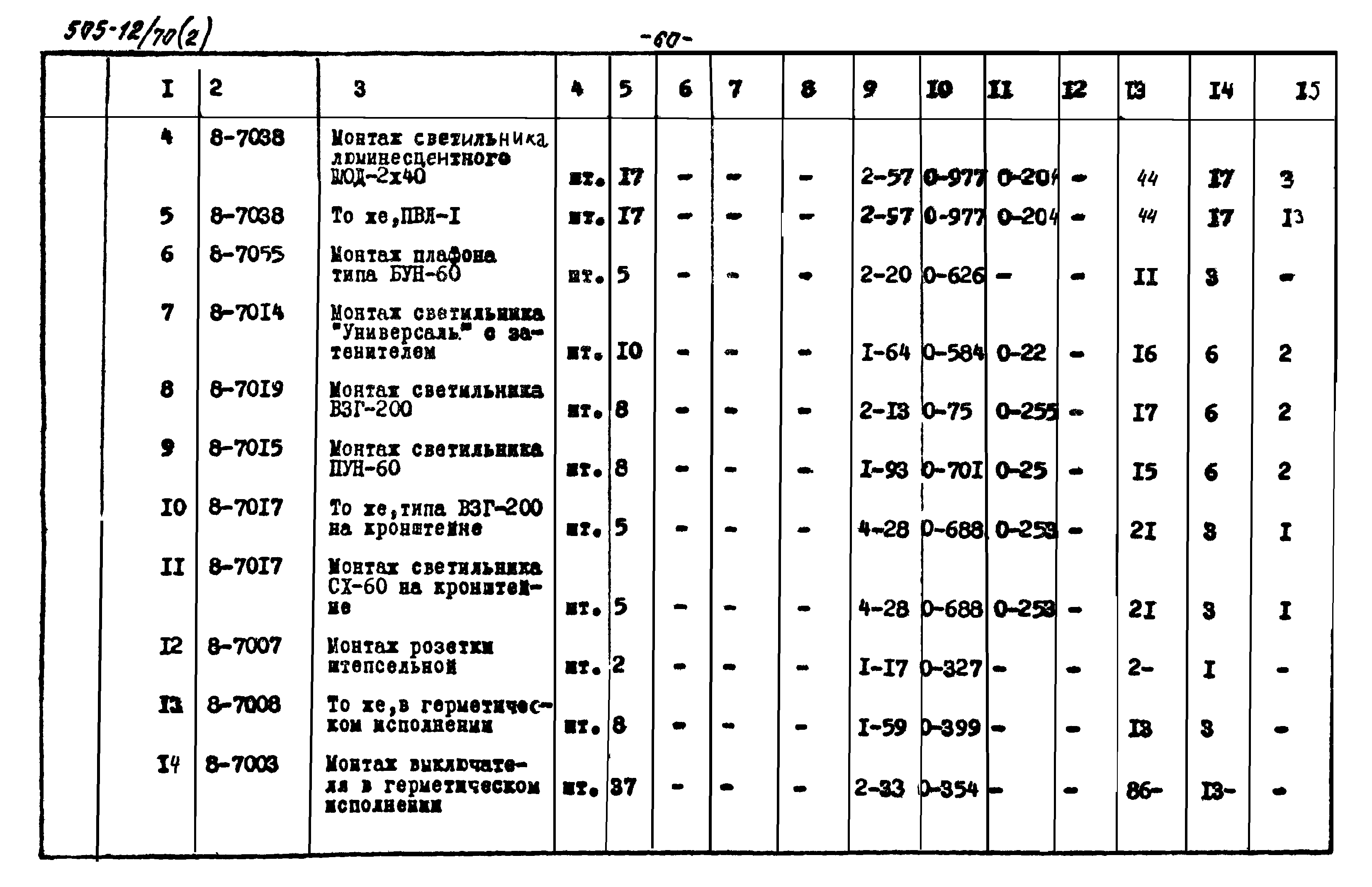 Типовой проект 505-12/70