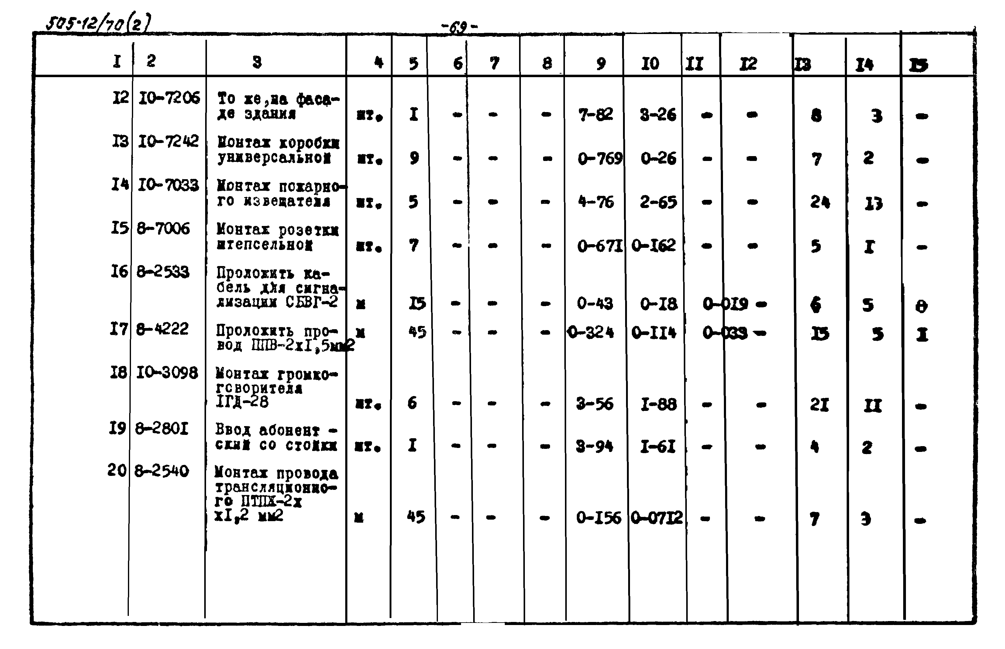 Типовой проект 505-12/70