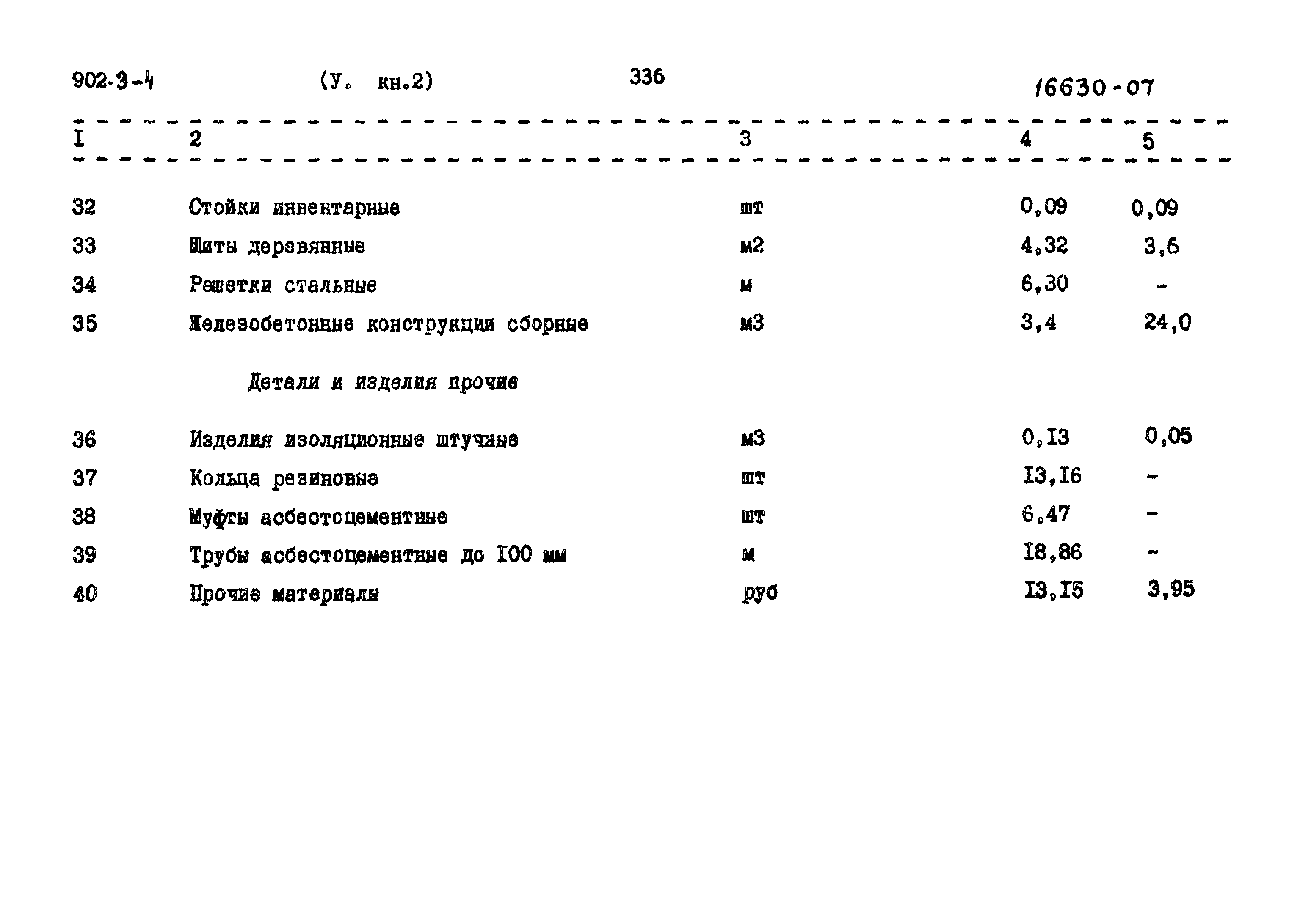 Типовой проект 902-3-4