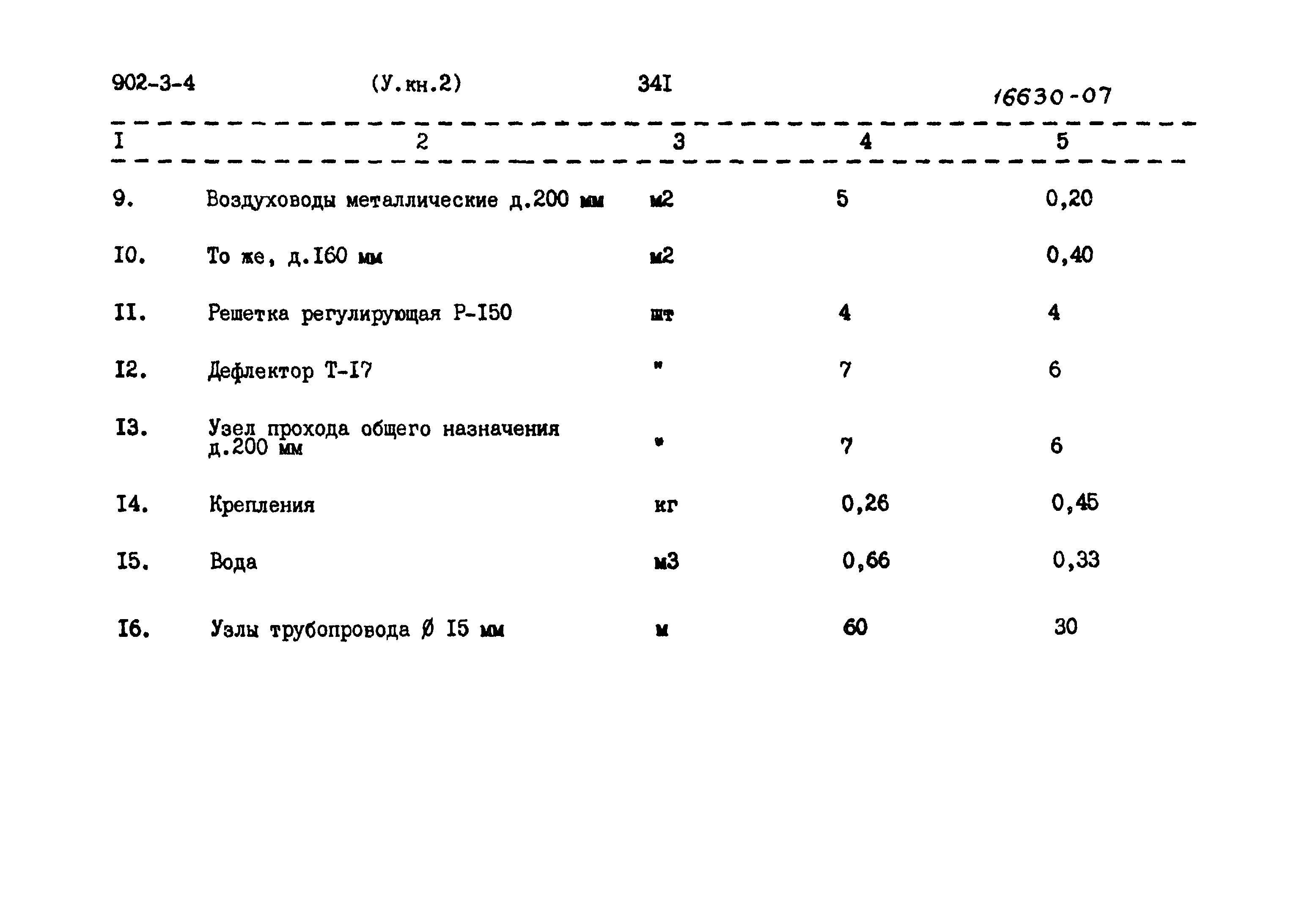 Типовой проект 902-3-4