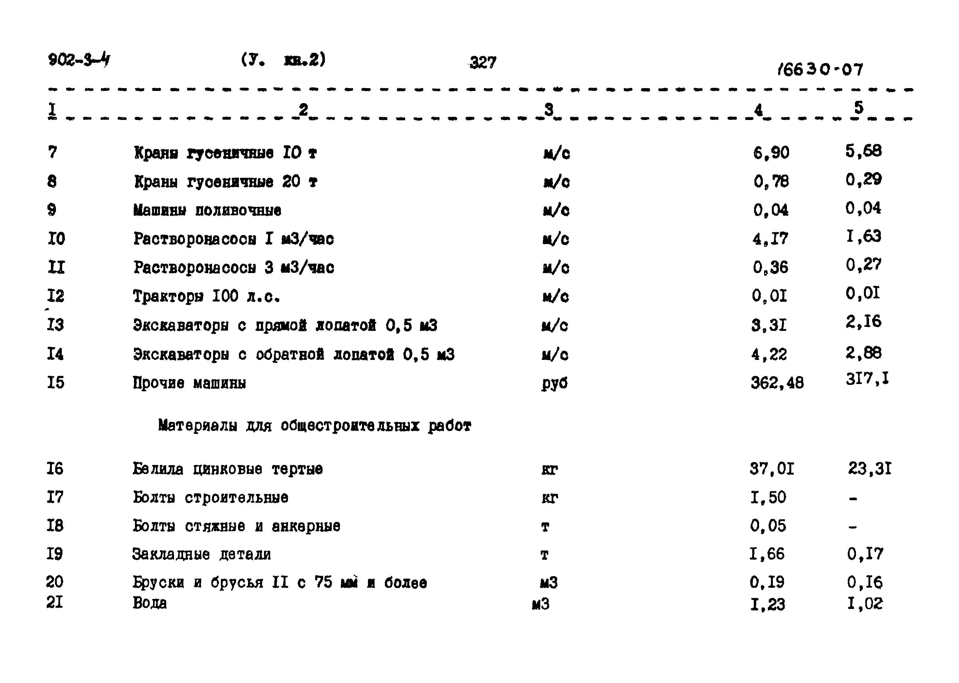 Типовой проект 902-3-4