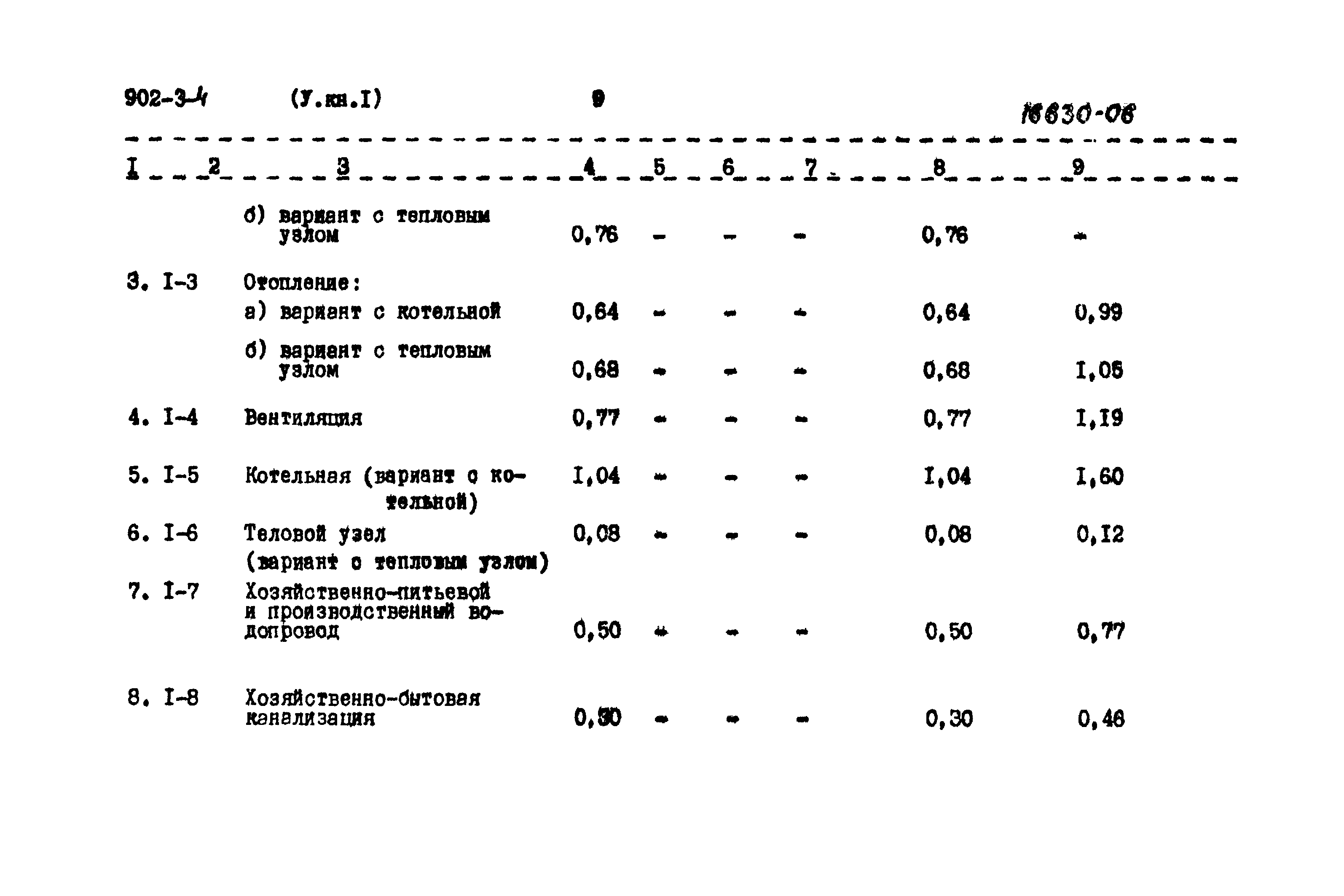 Типовой проект 902-3-4