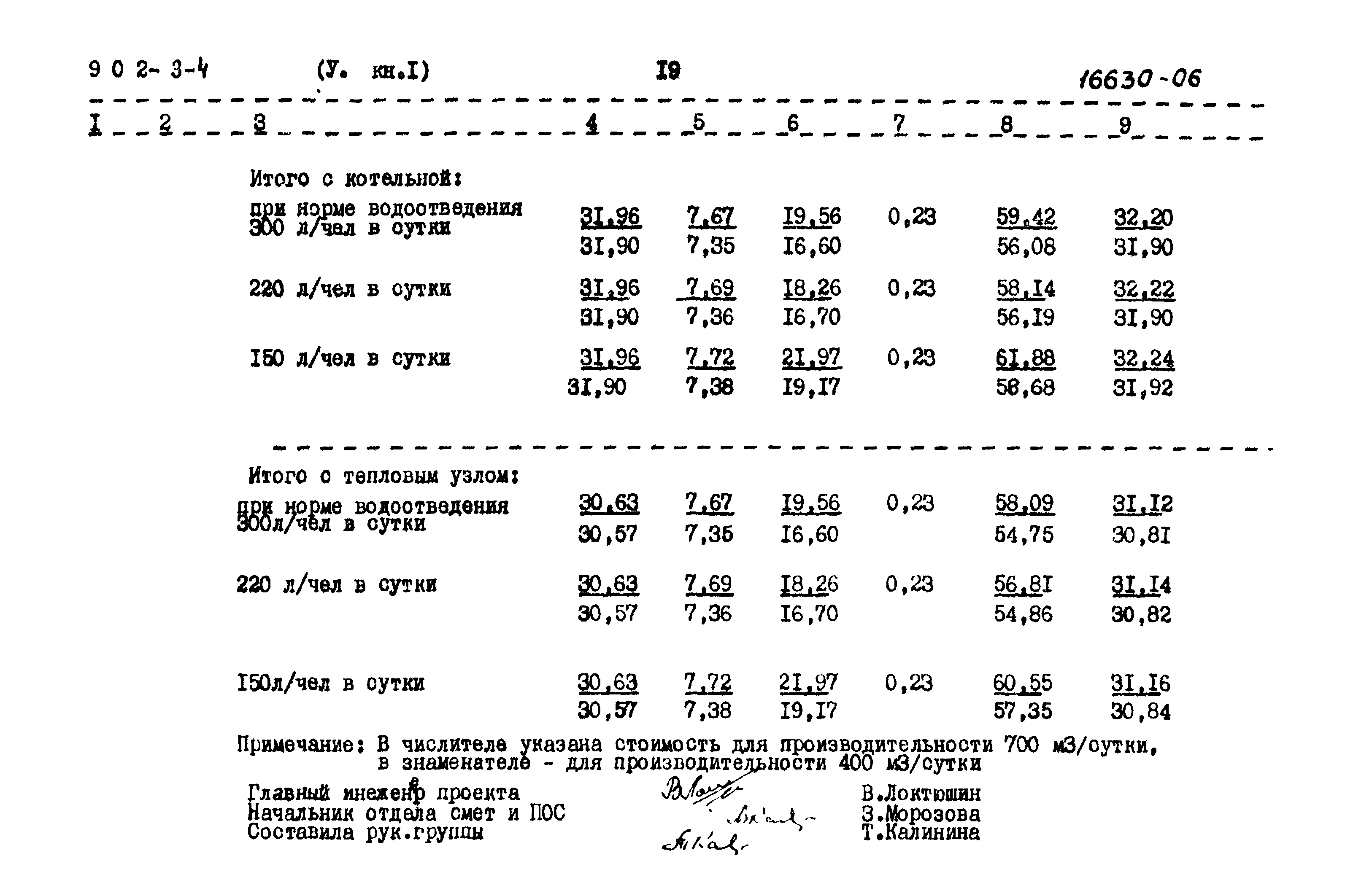 Типовой проект 902-3-4