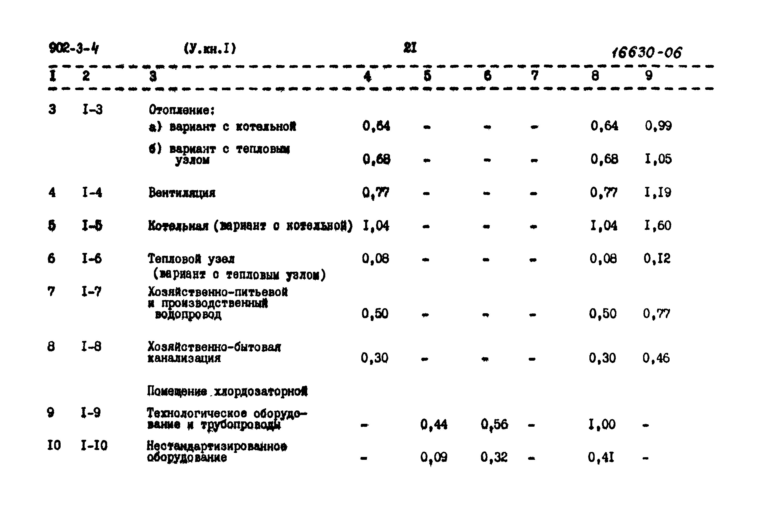 Типовой проект 902-3-4