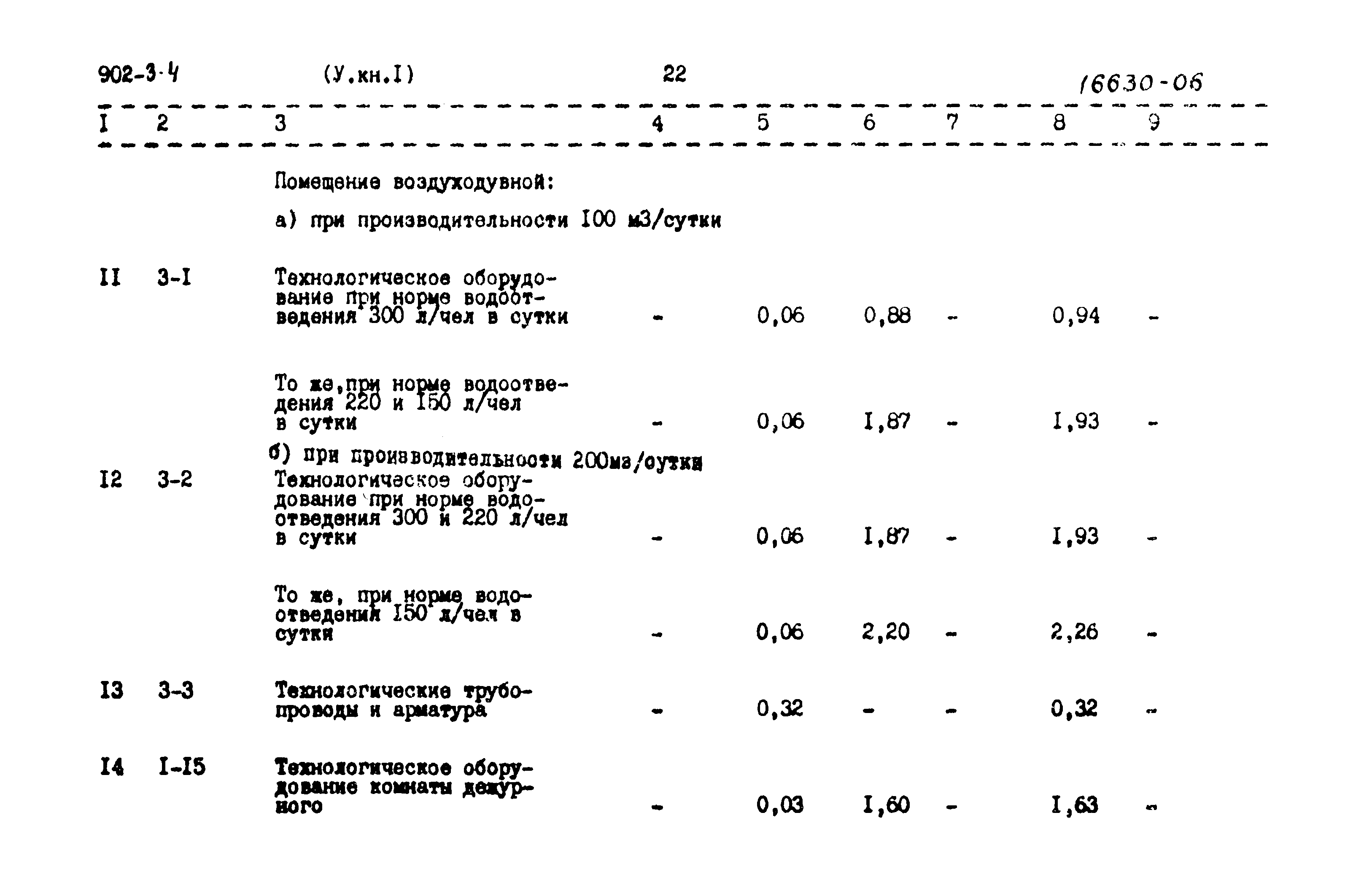 Типовой проект 902-3-4