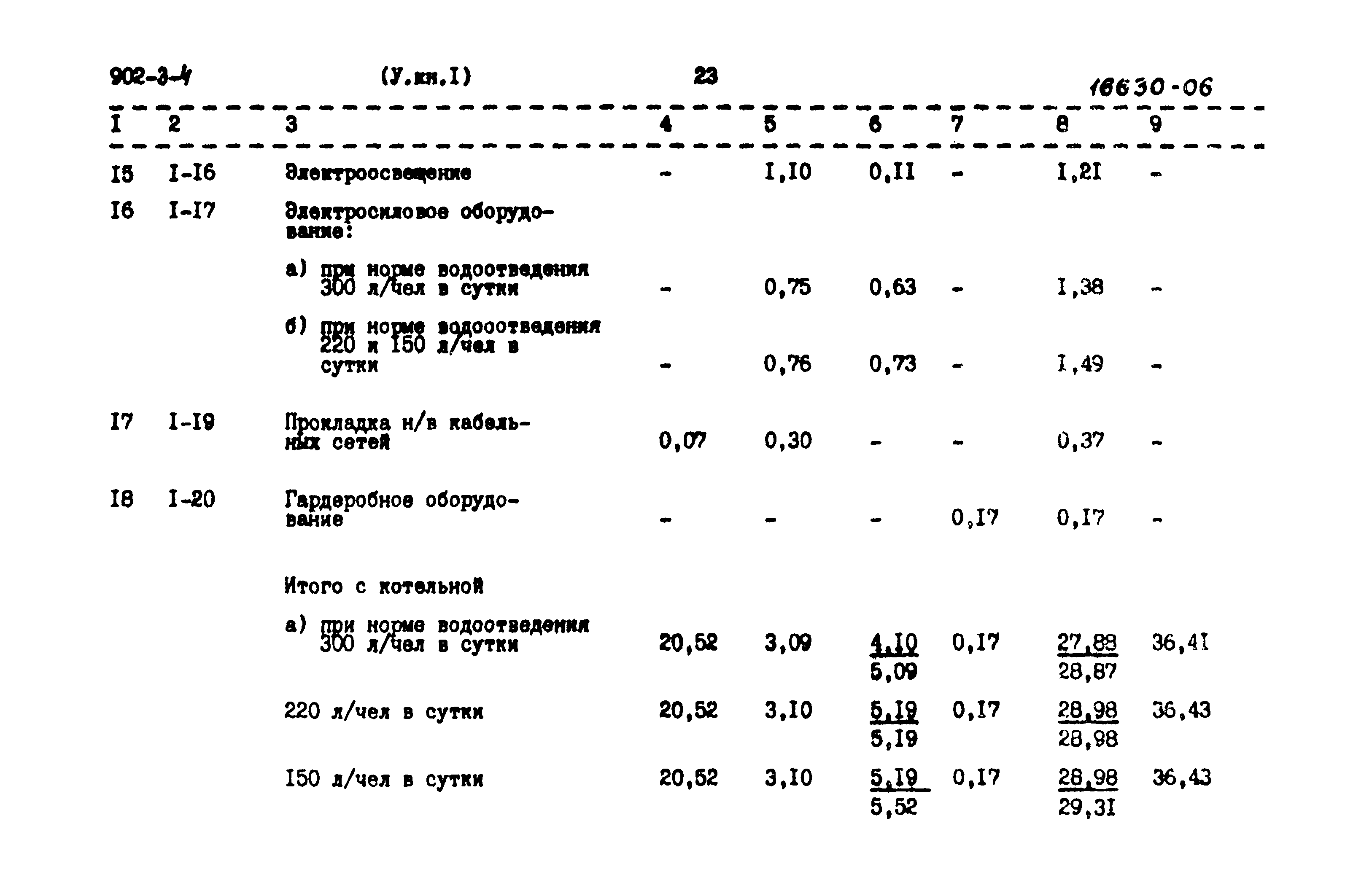 Типовой проект 902-3-4