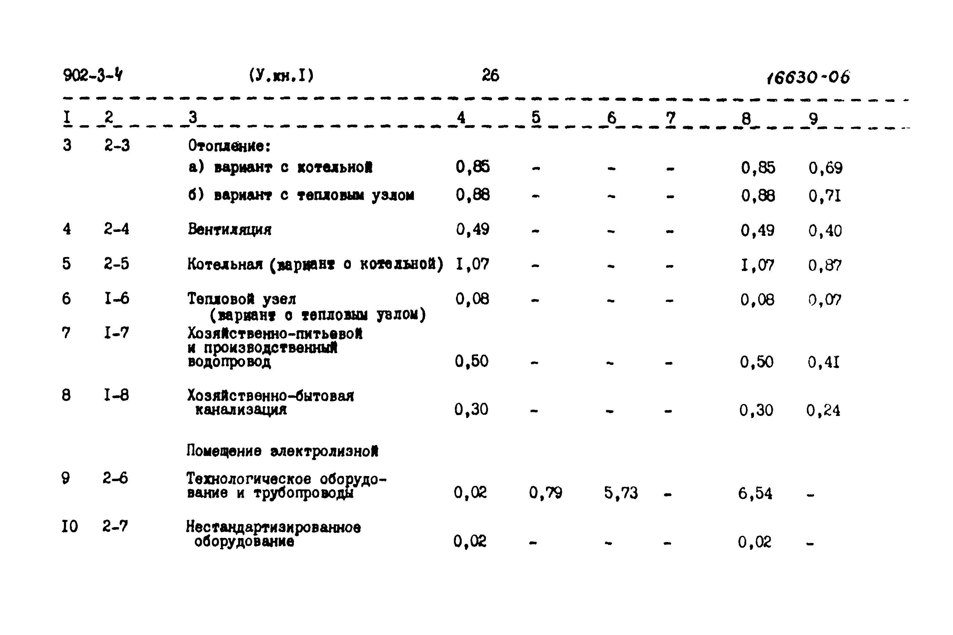 Типовой проект 902-3-4