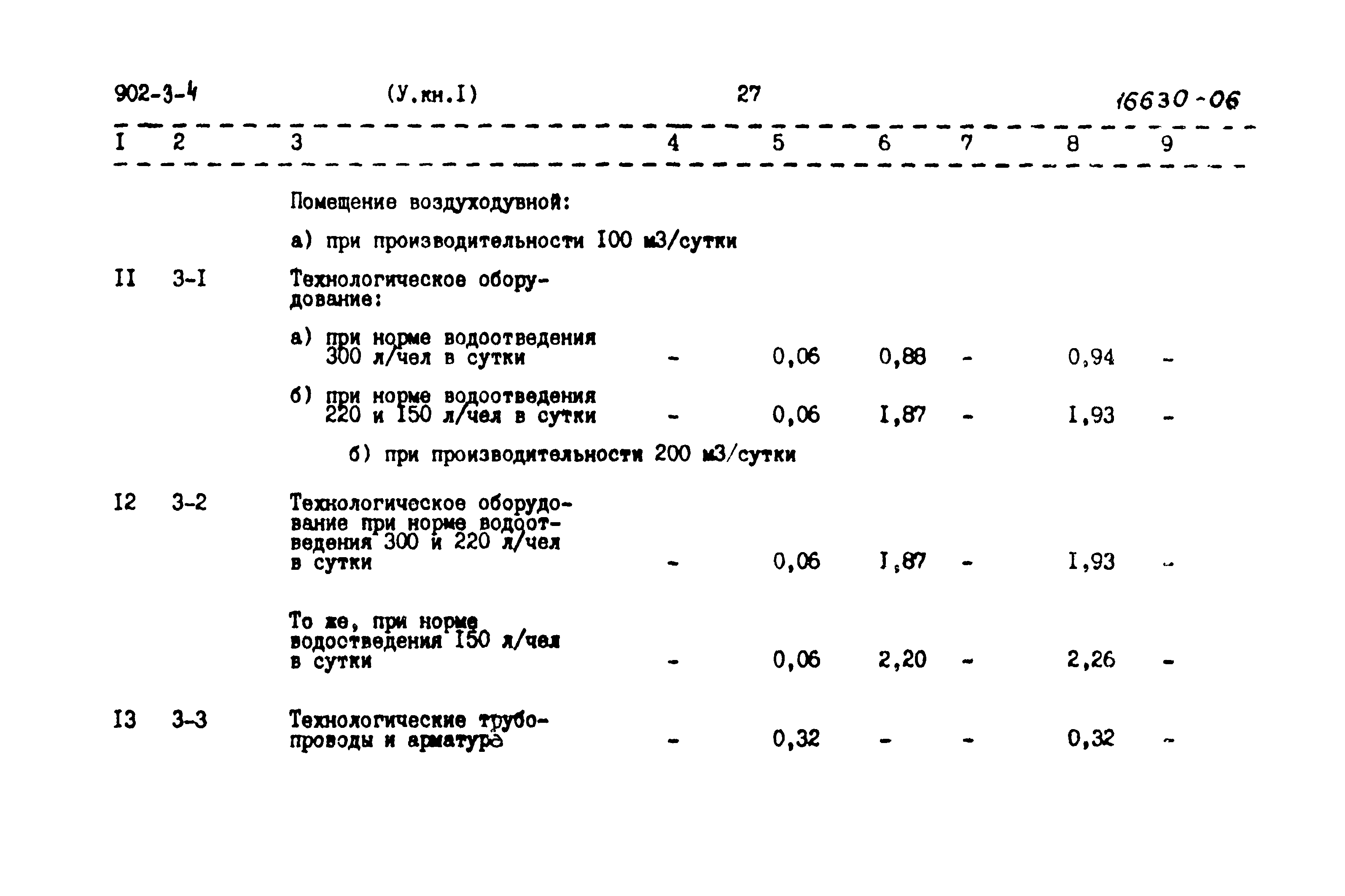 Типовой проект 902-3-4