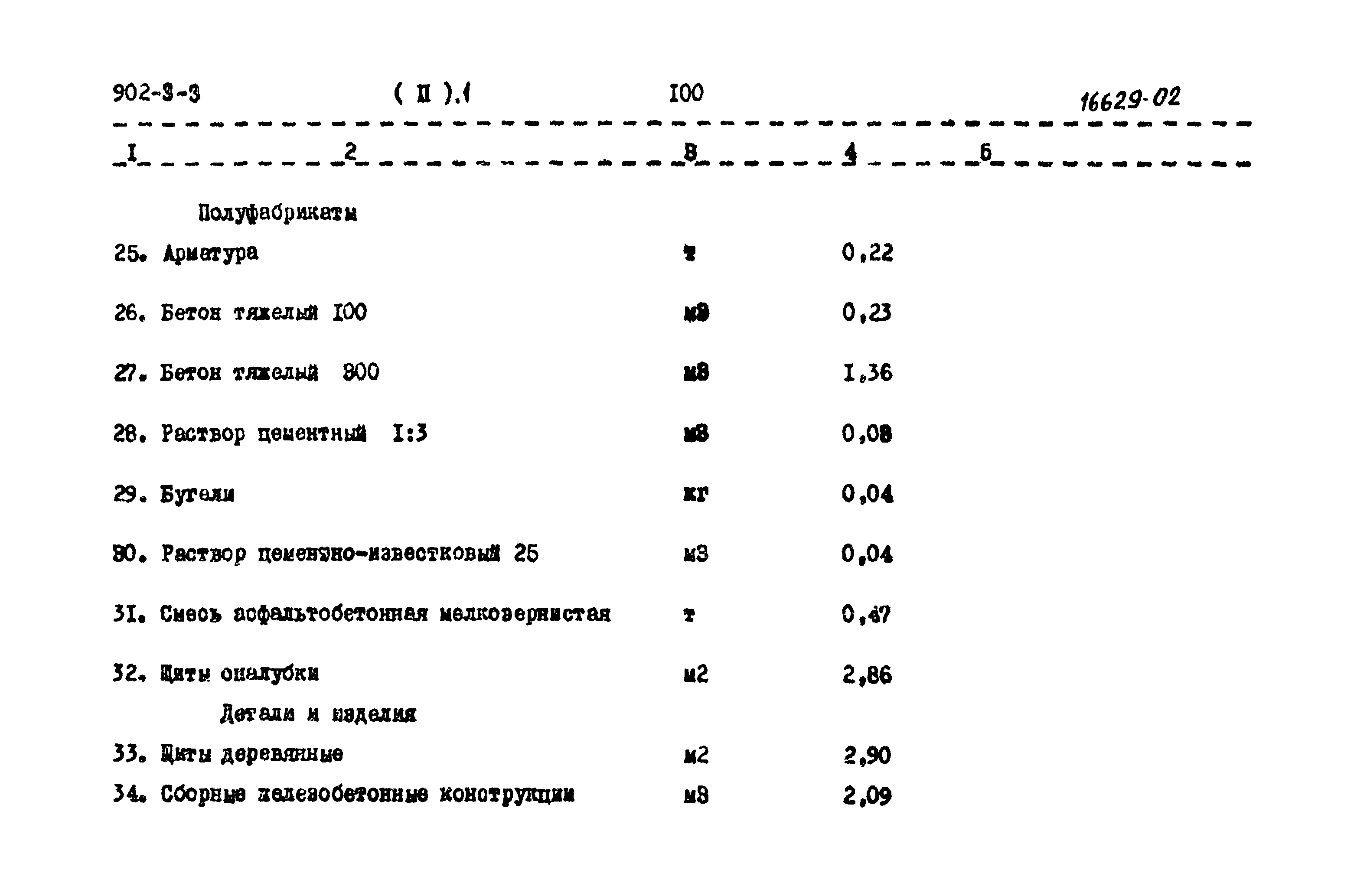 Типовой проект 902-3-3