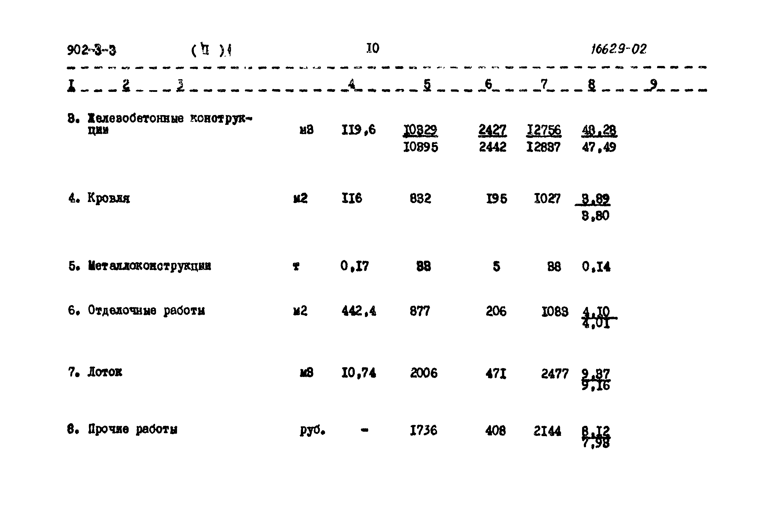 Типовой проект 902-3-3