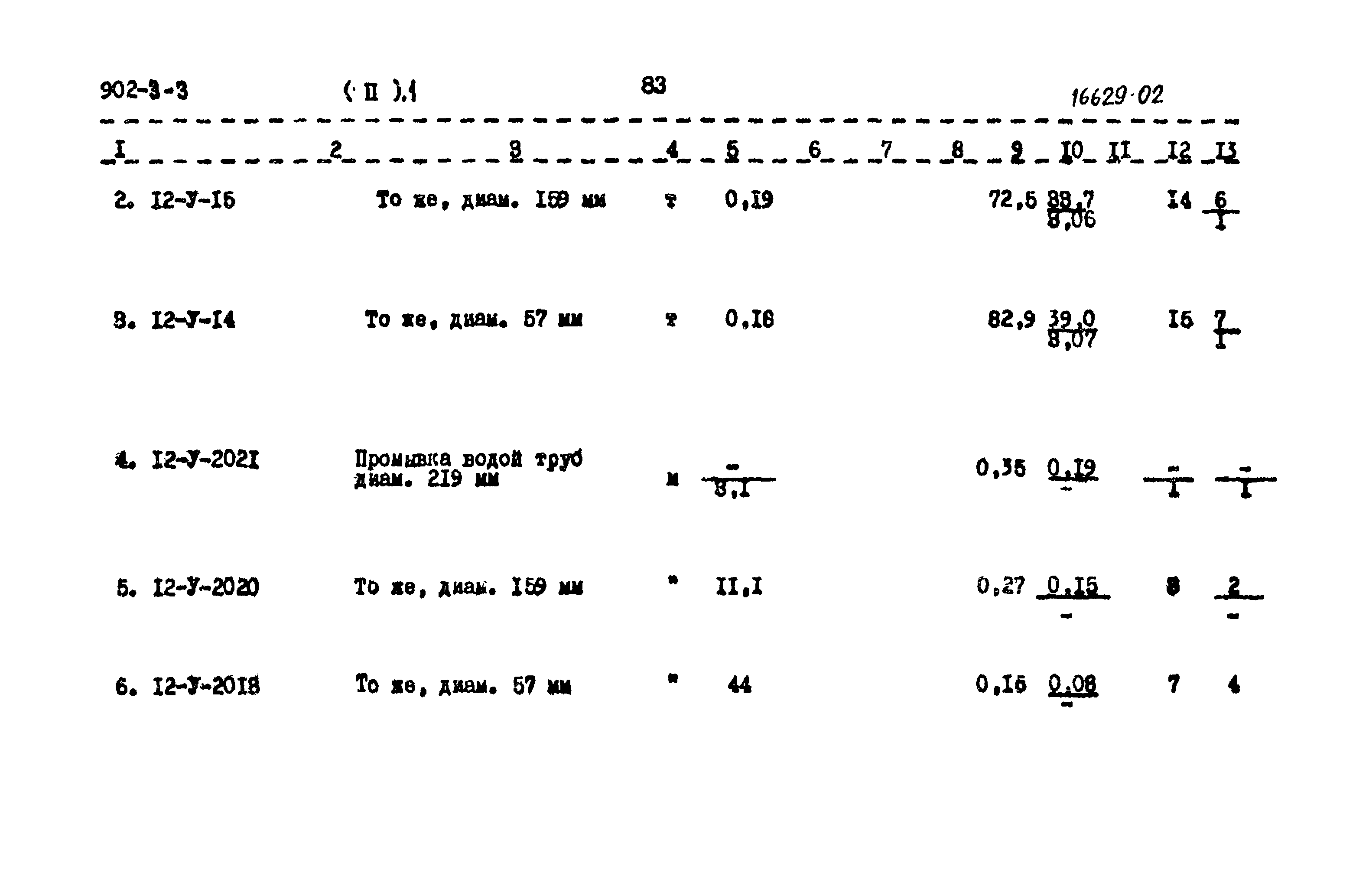 Типовой проект 902-3-3