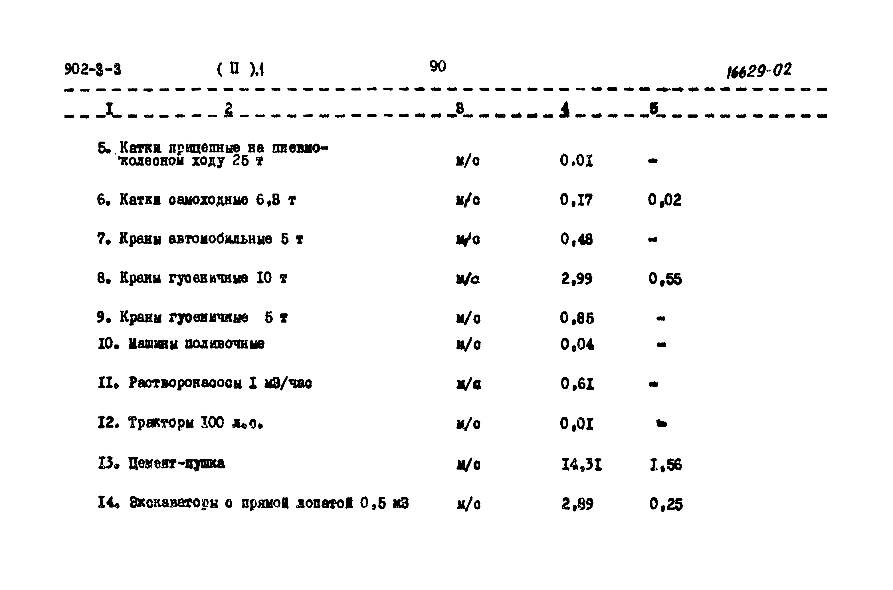 Типовой проект 902-3-3