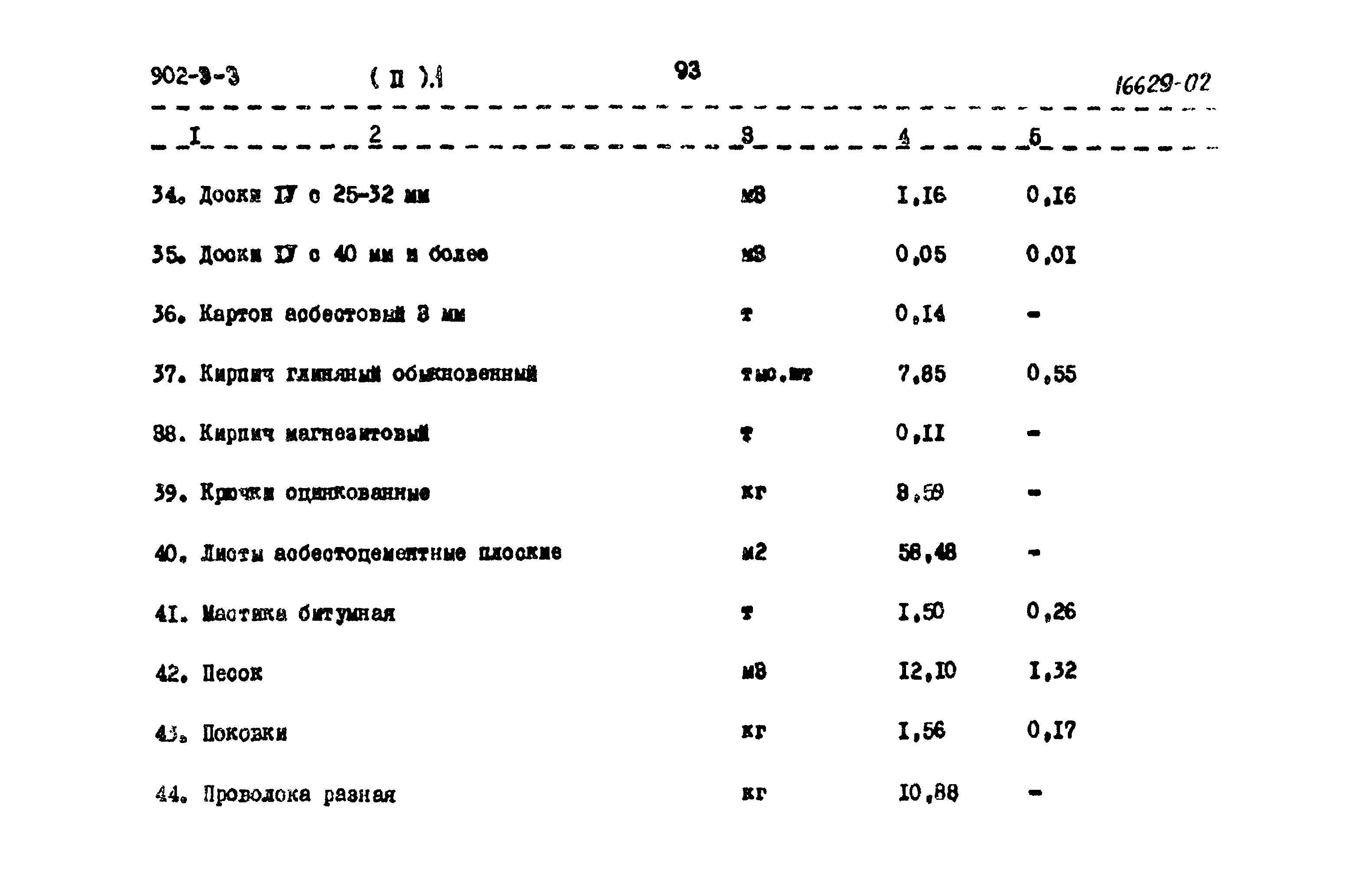 Типовой проект 902-3-3