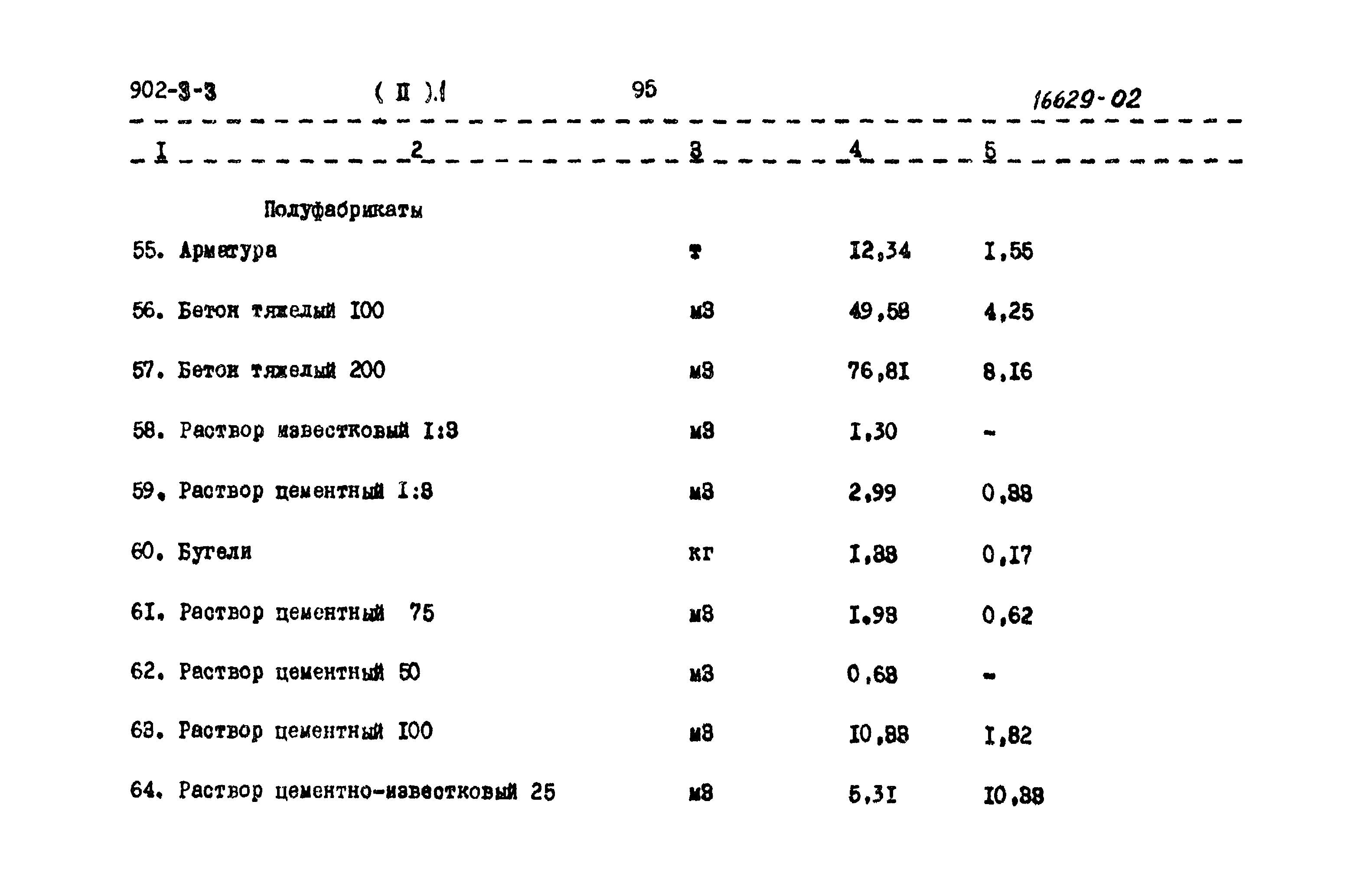 Типовой проект 902-3-3