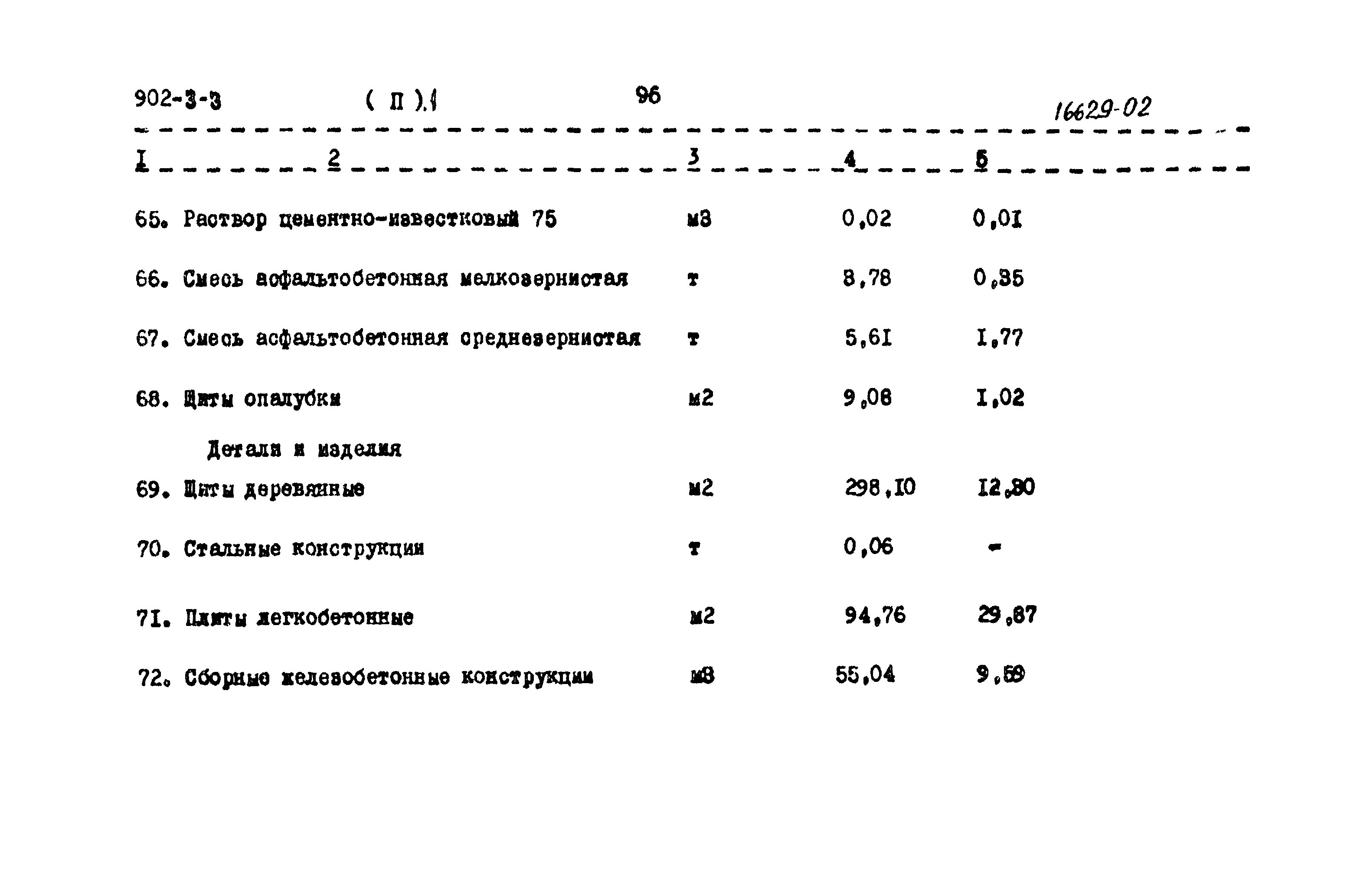 Типовой проект 902-3-3