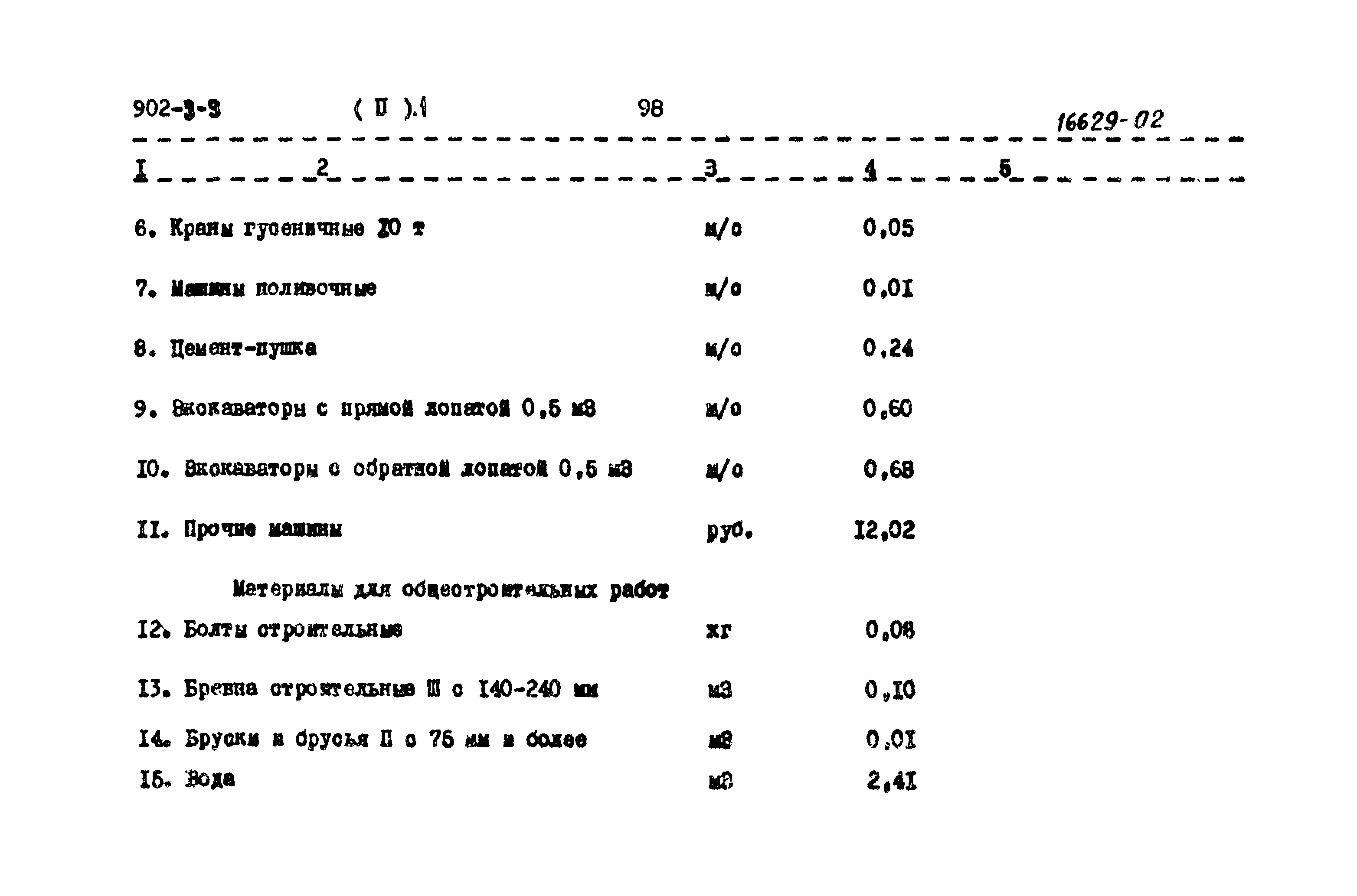 Типовой проект 902-3-3