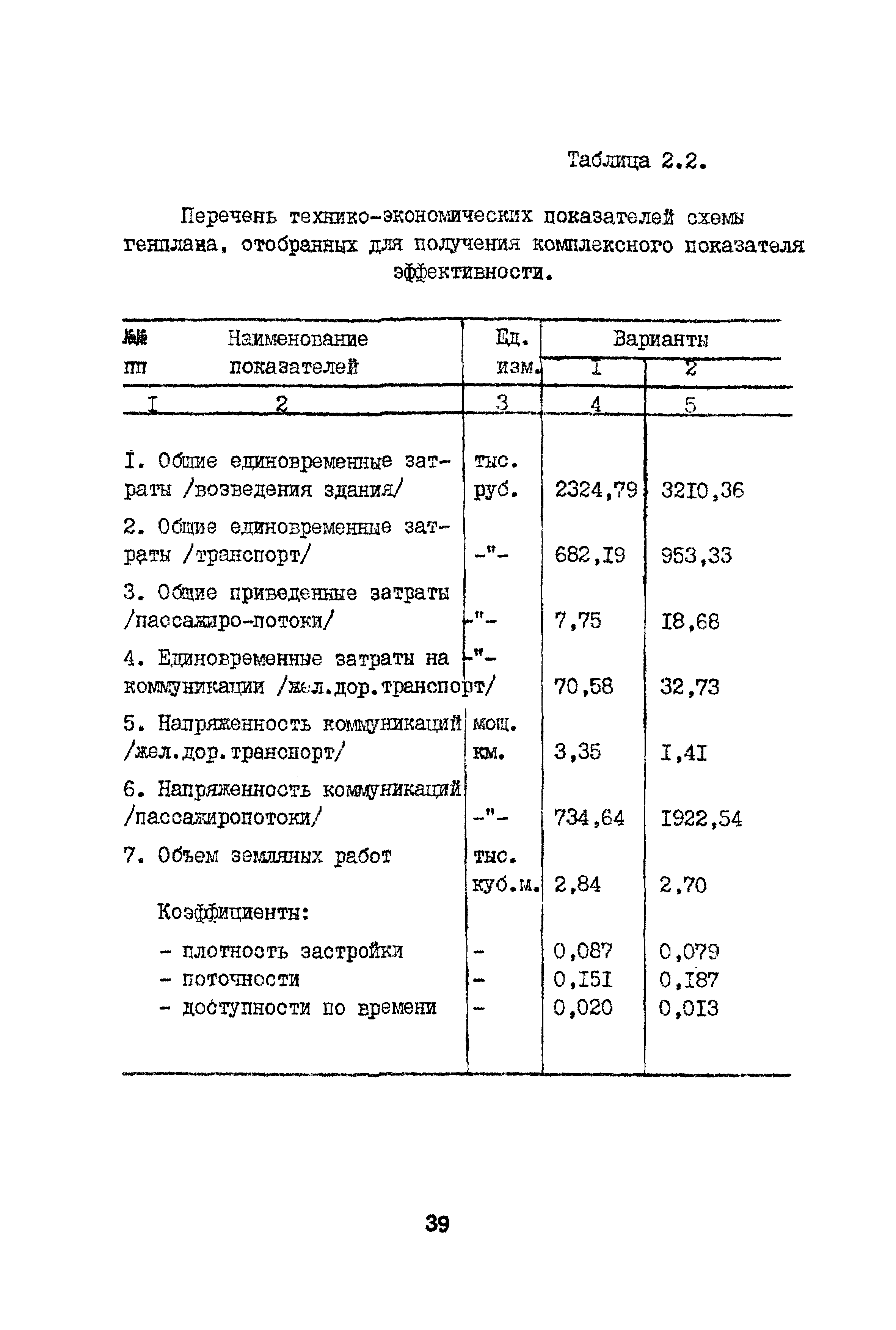 Рекомендации 