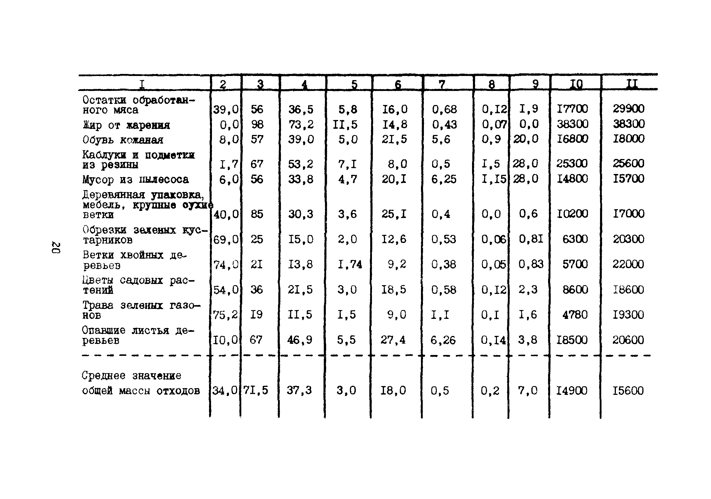 Рекомендации 