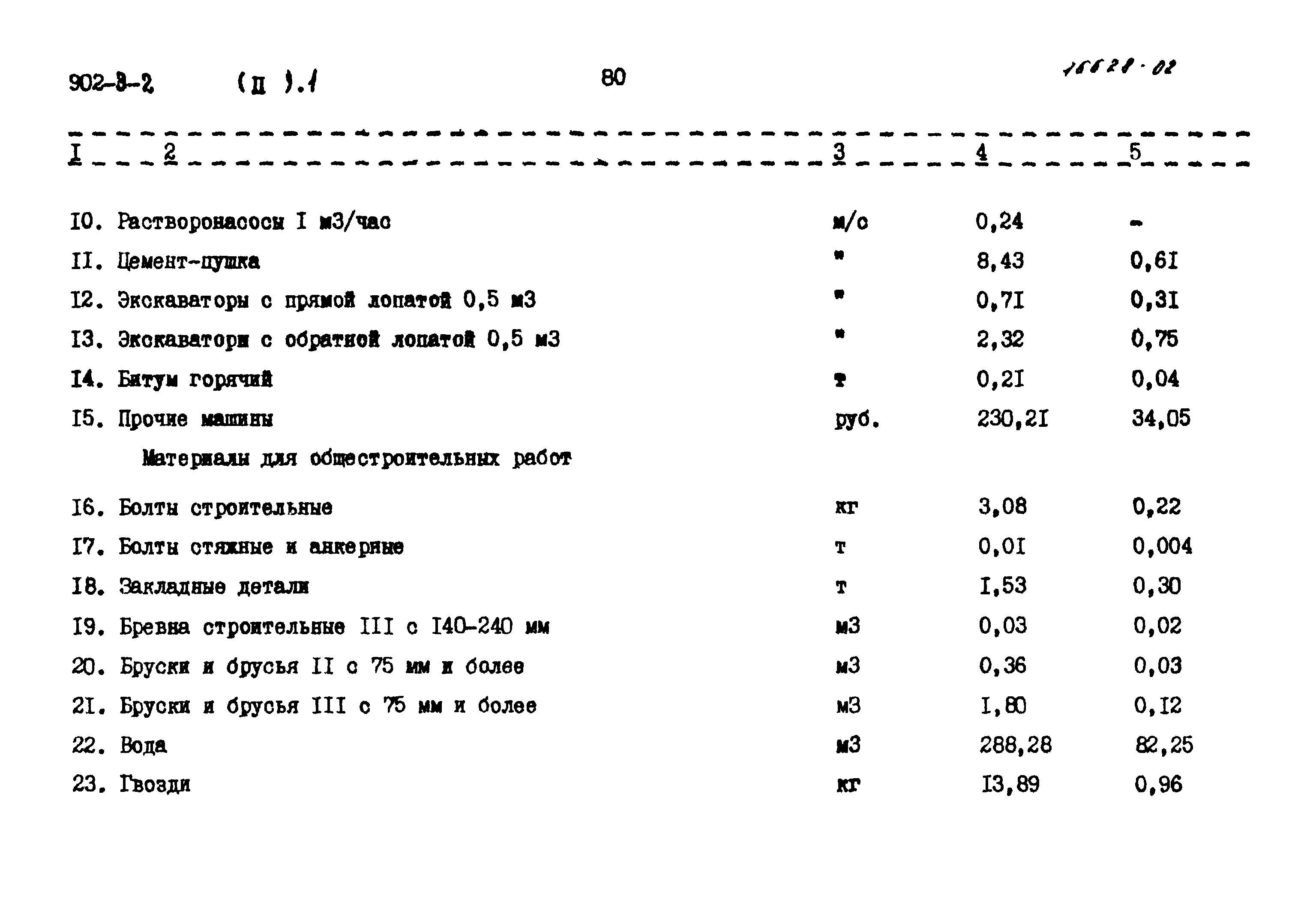 Типовой проект 902-3-2