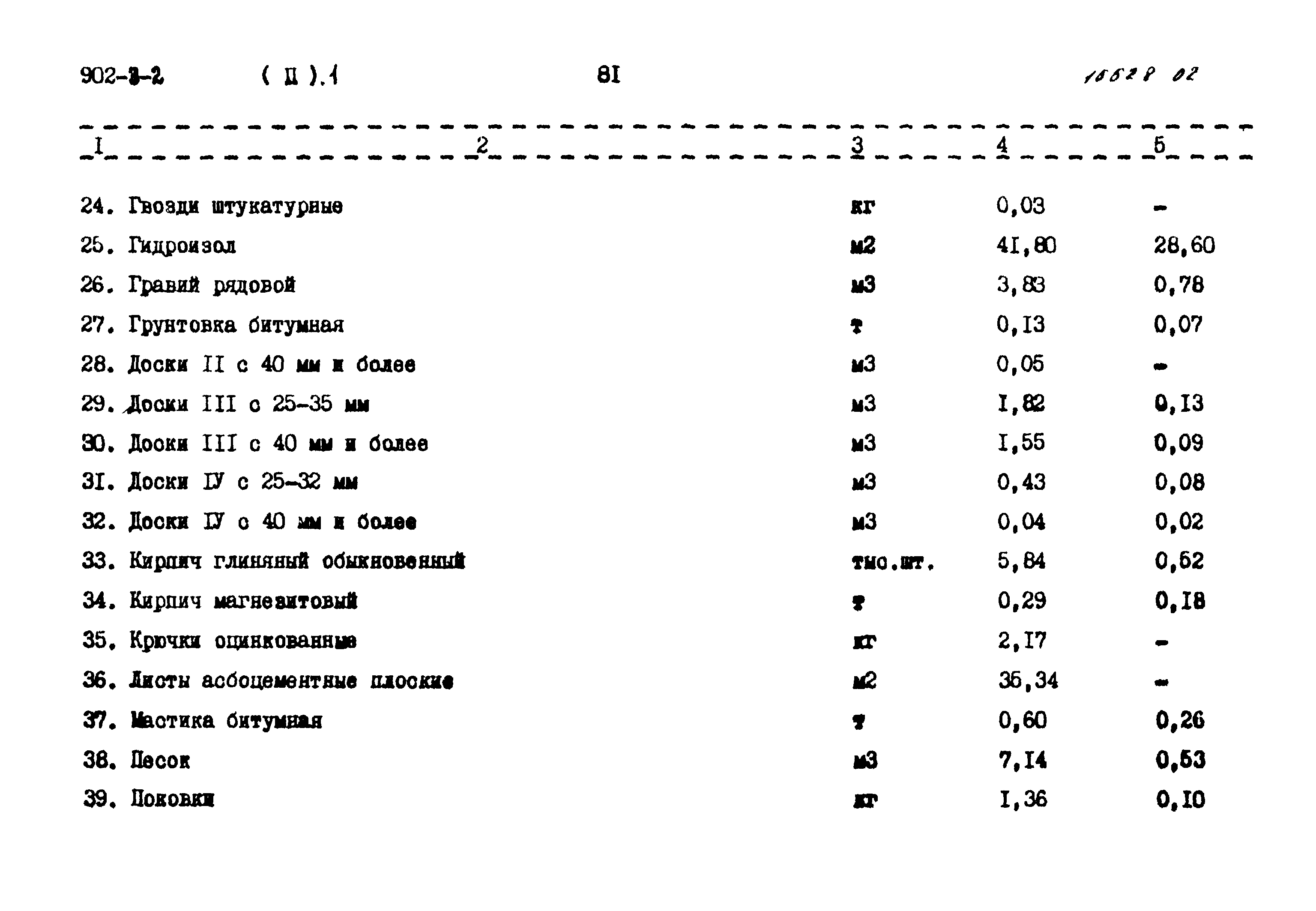 Типовой проект 902-3-2