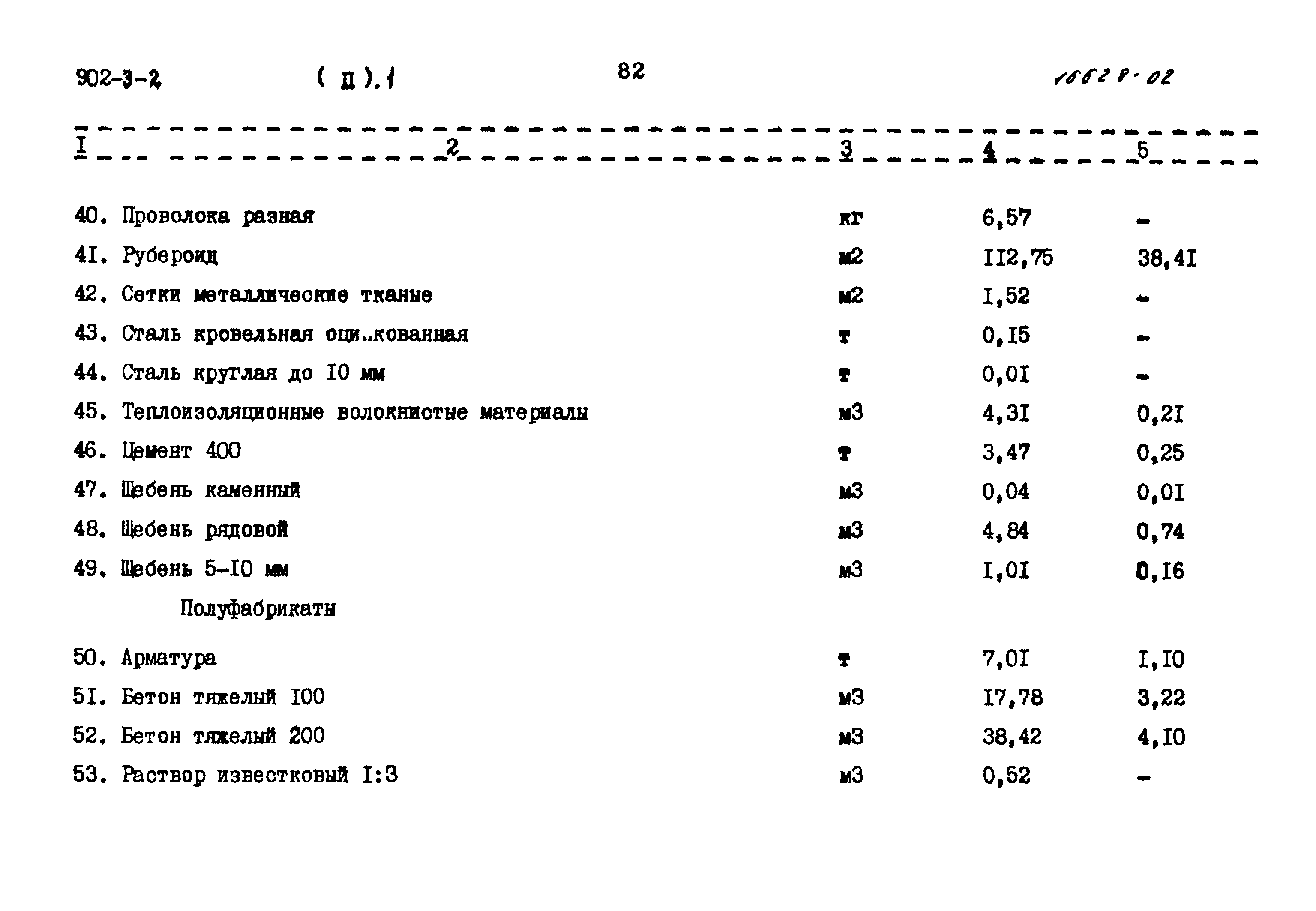 Типовой проект 902-3-2