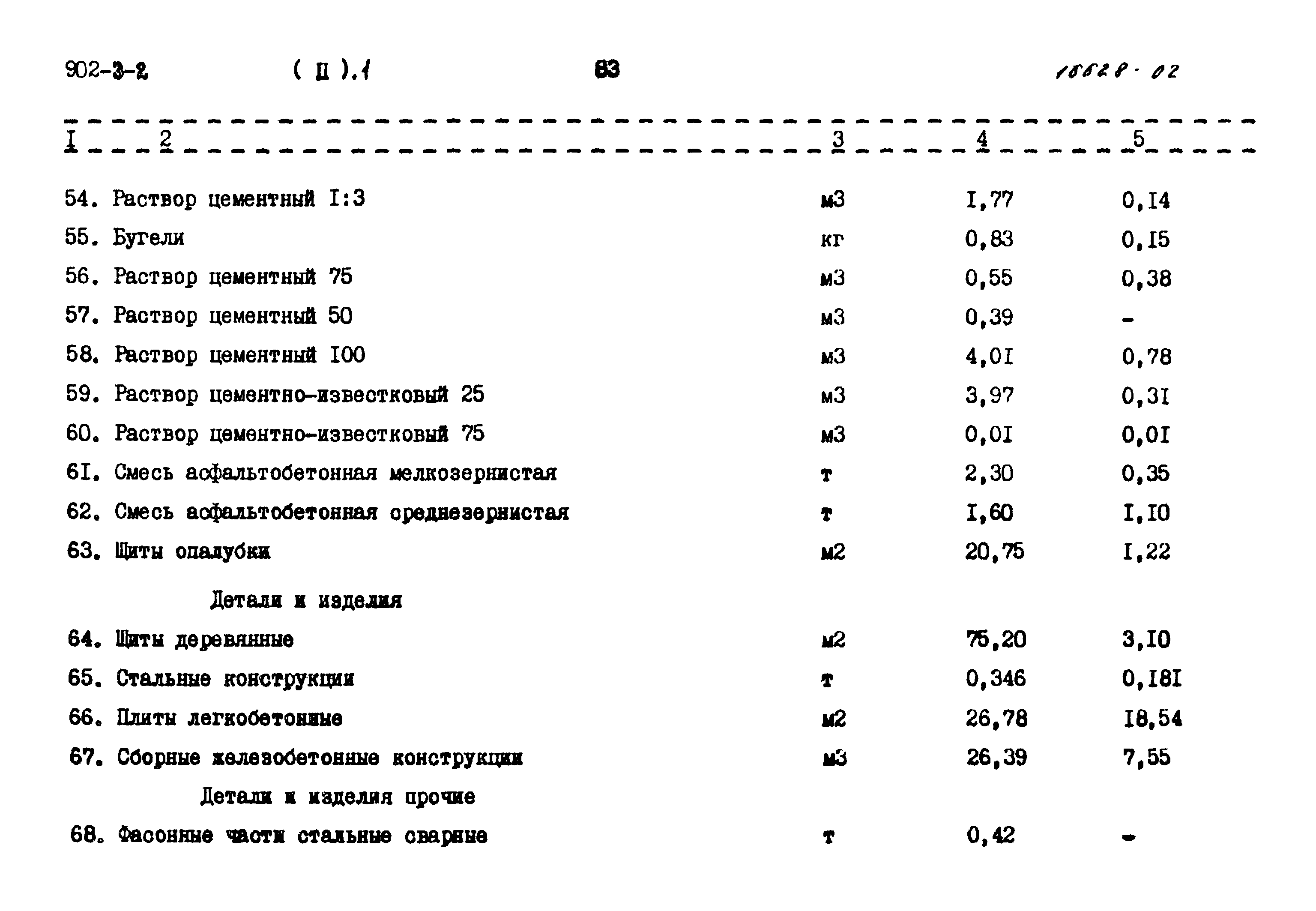 Типовой проект 902-3-2