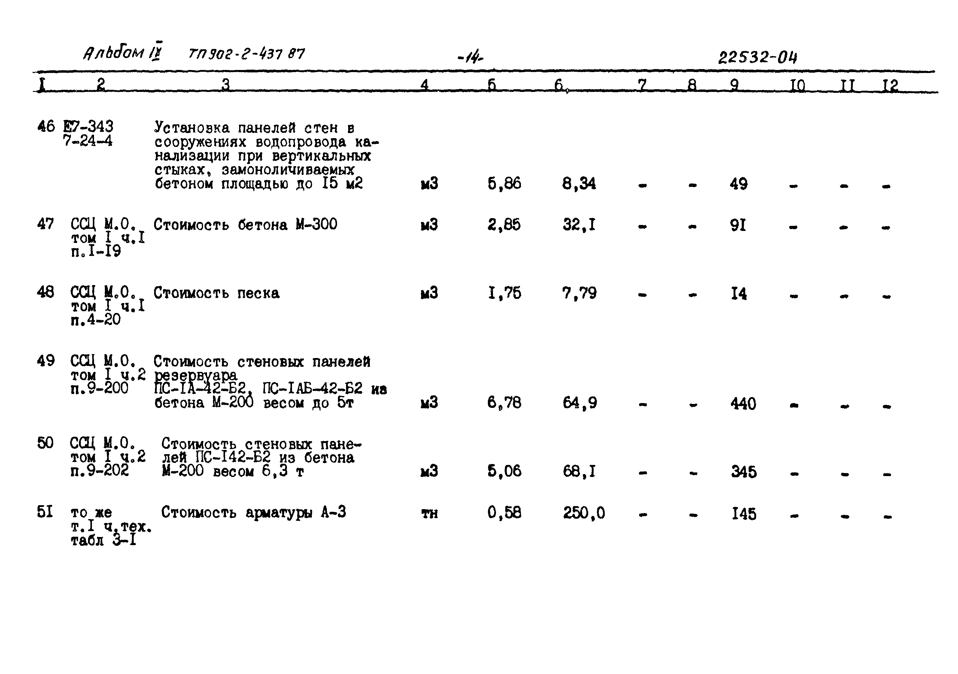 Типовой проект 902-2-437.87