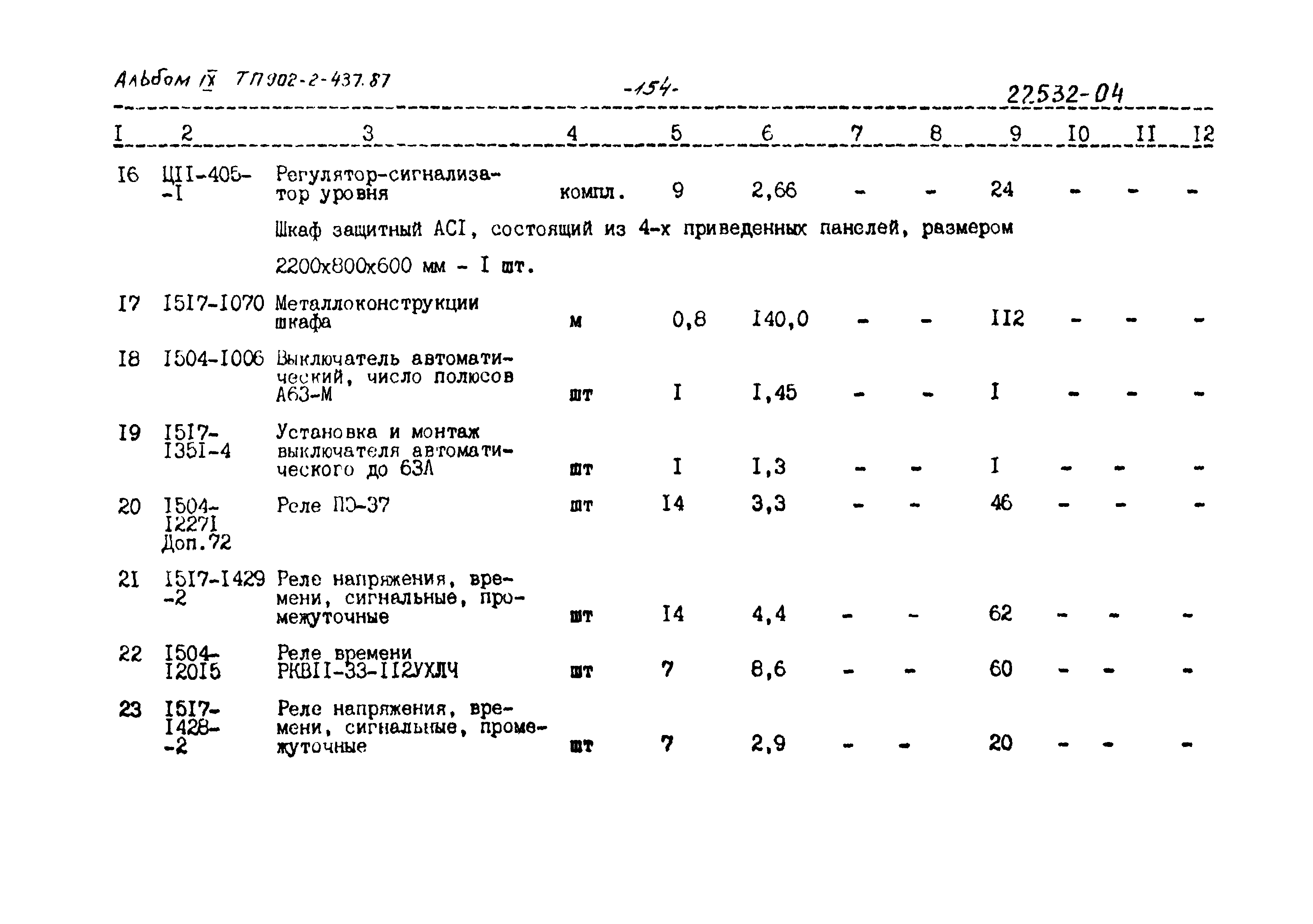 Типовой проект 902-2-437.87