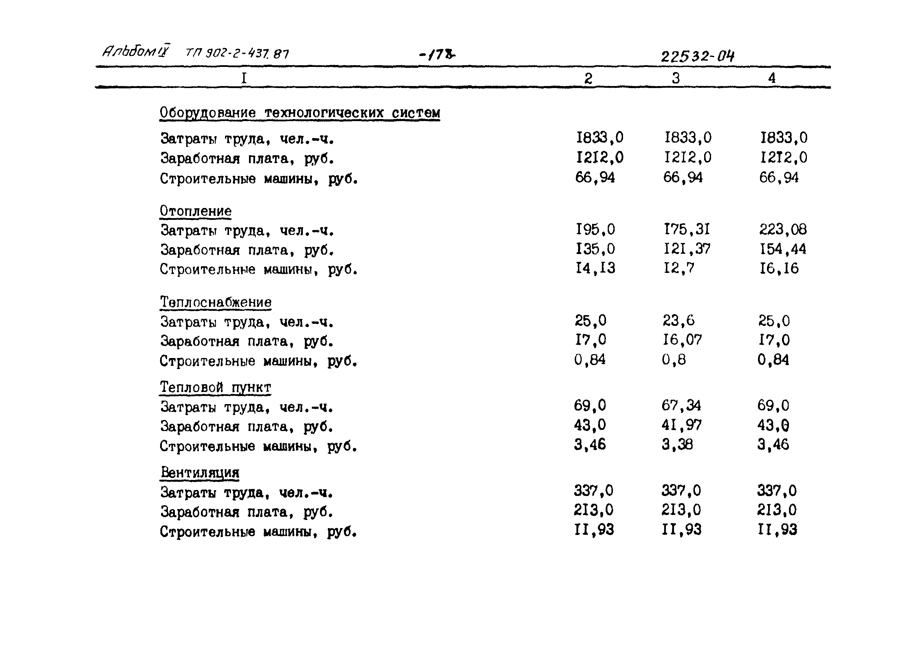 Типовой проект 902-2-437.87