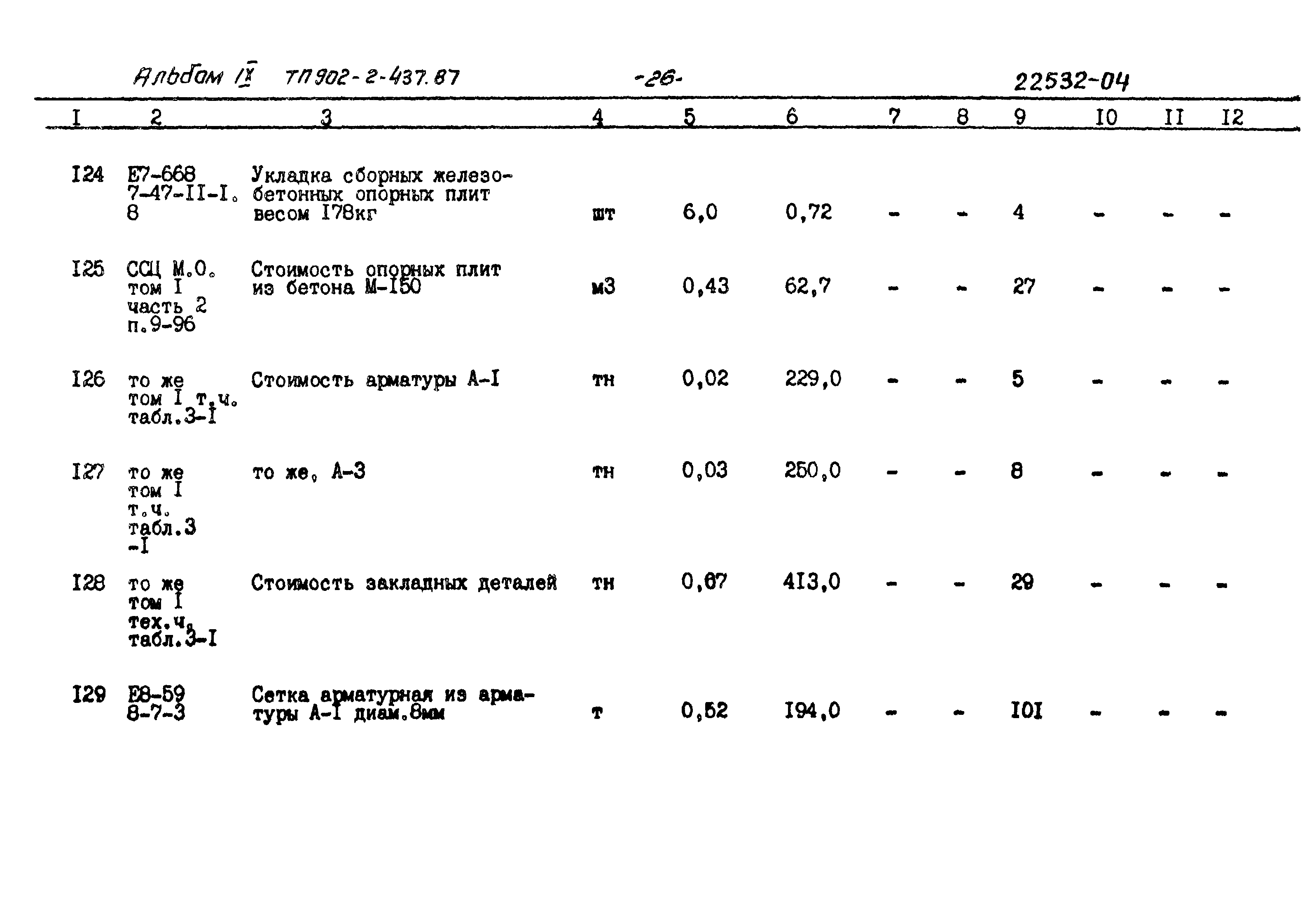 Типовой проект 902-2-437.87