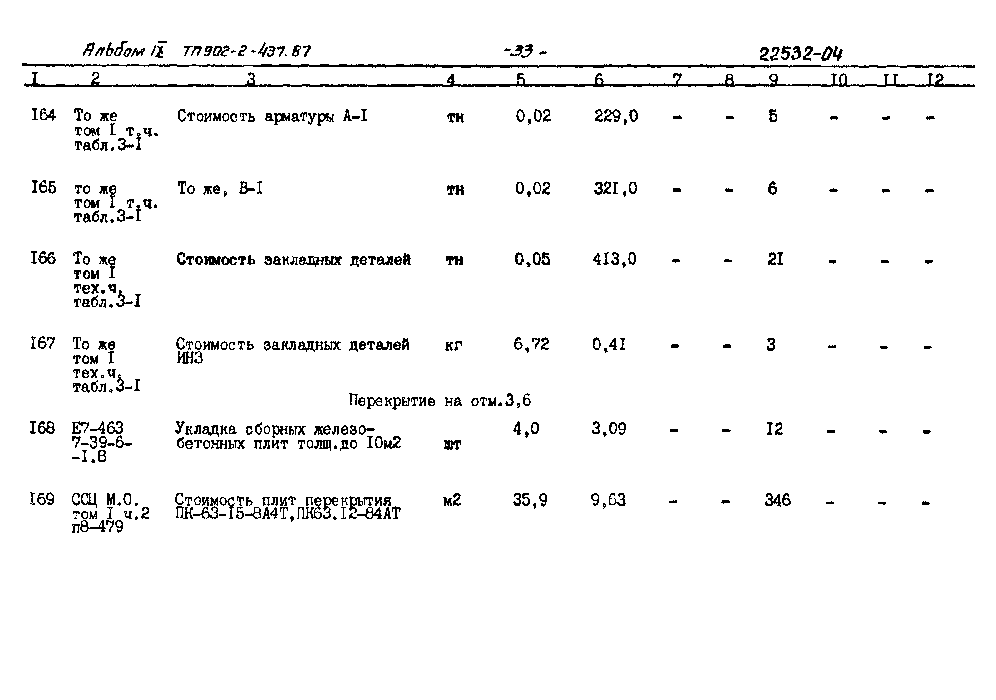 Типовой проект 902-2-437.87