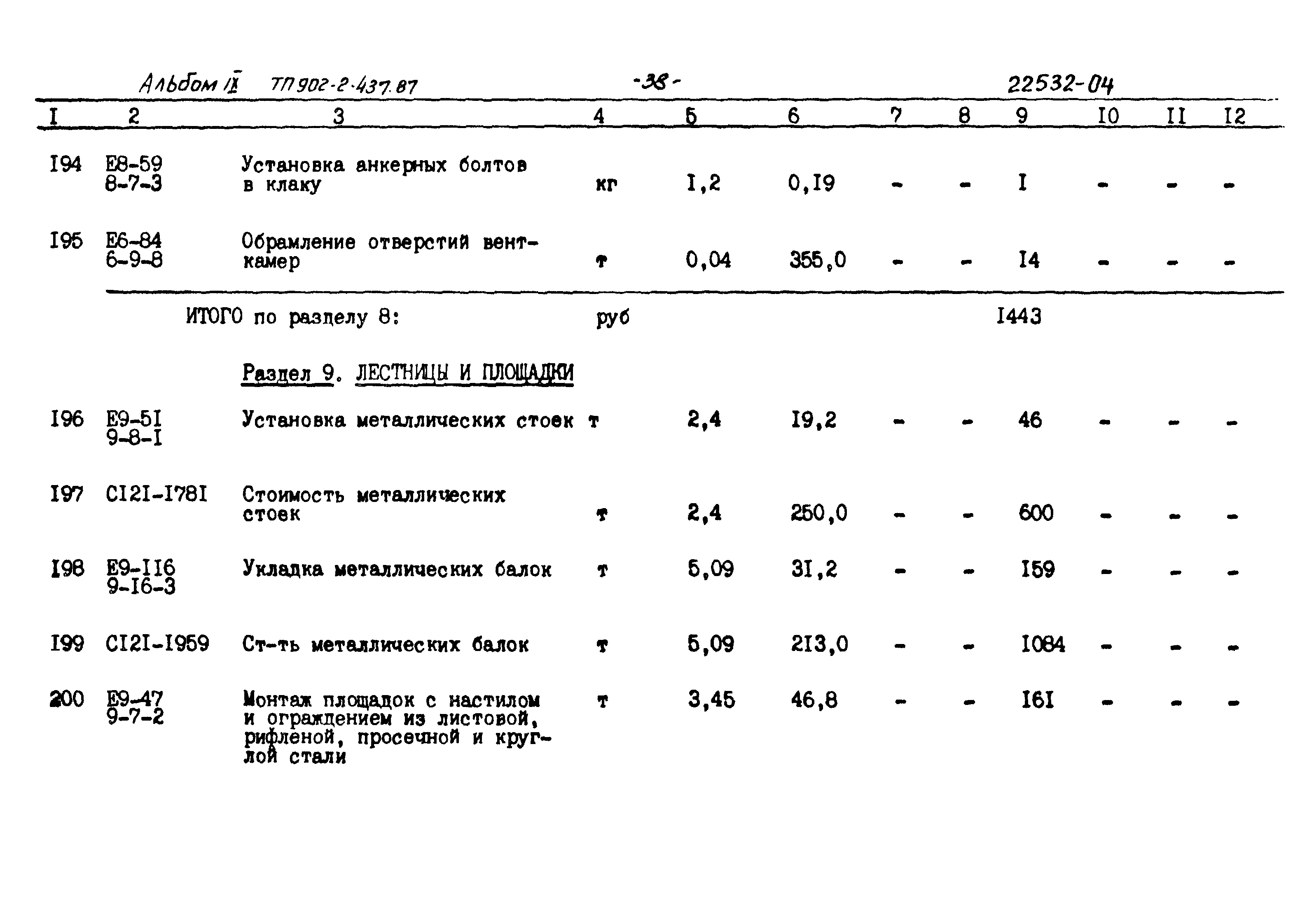 Типовой проект 902-2-437.87