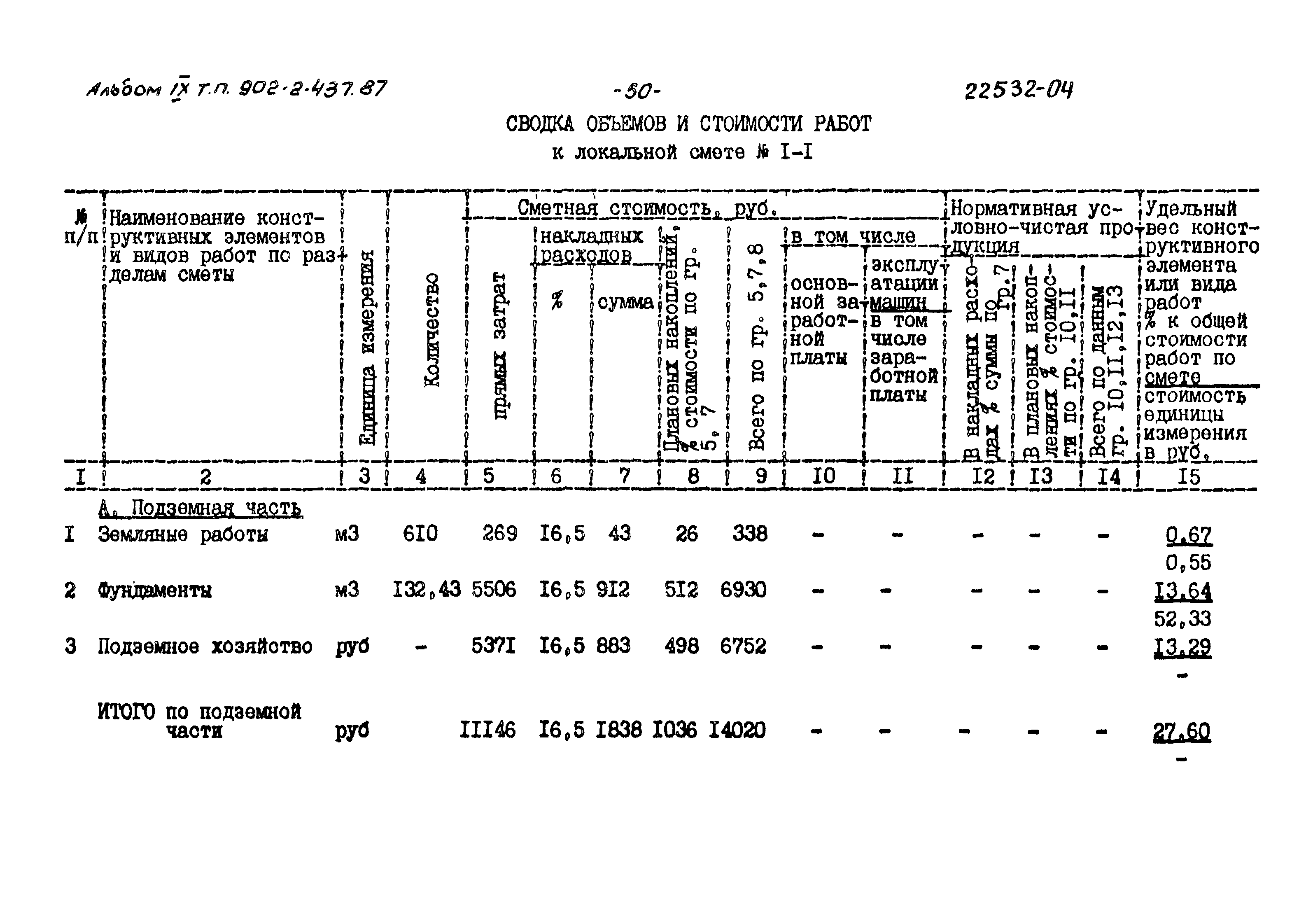 Типовой проект 902-2-437.87