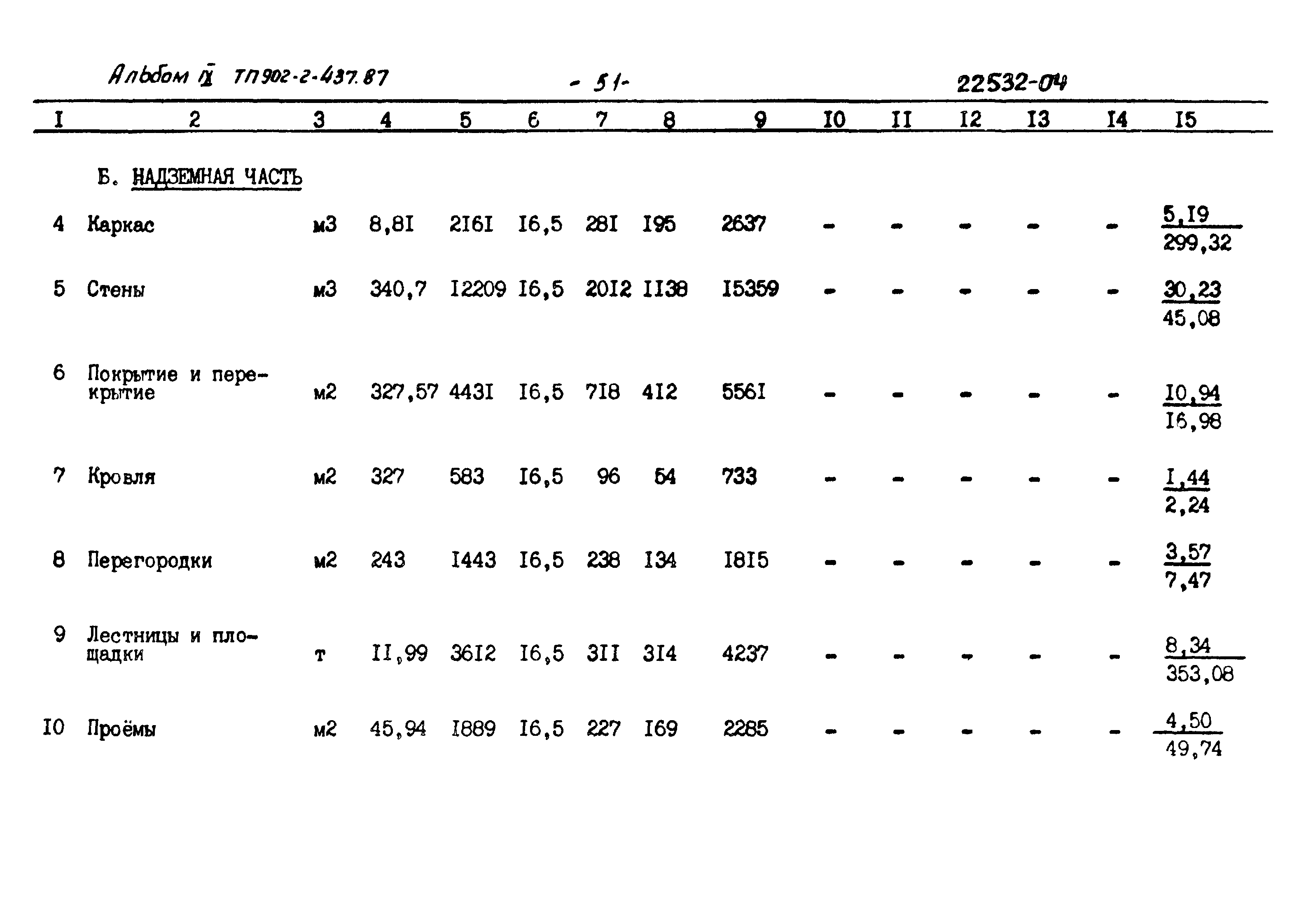 Типовой проект 902-2-437.87