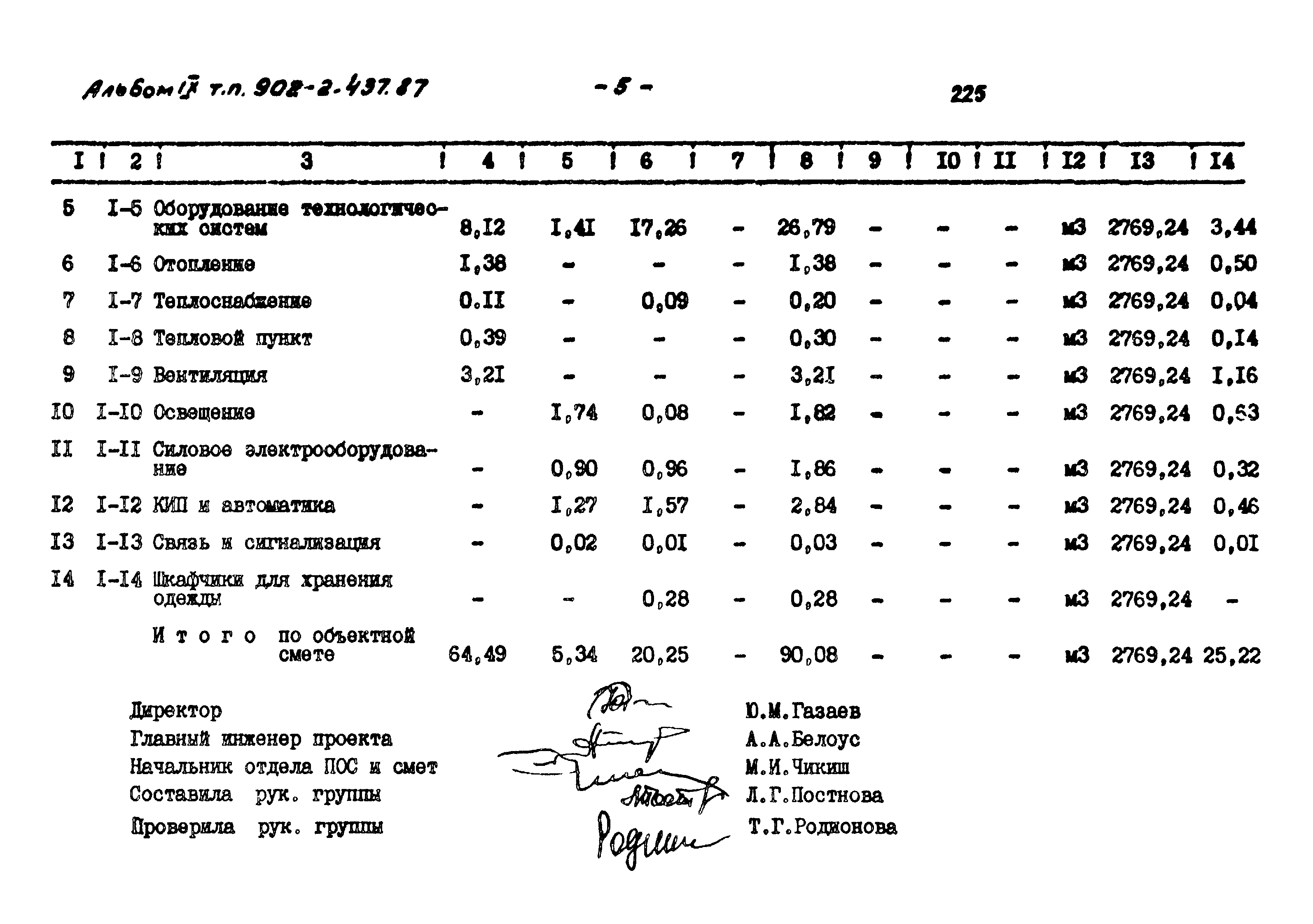 Типовой проект 902-2-437.87