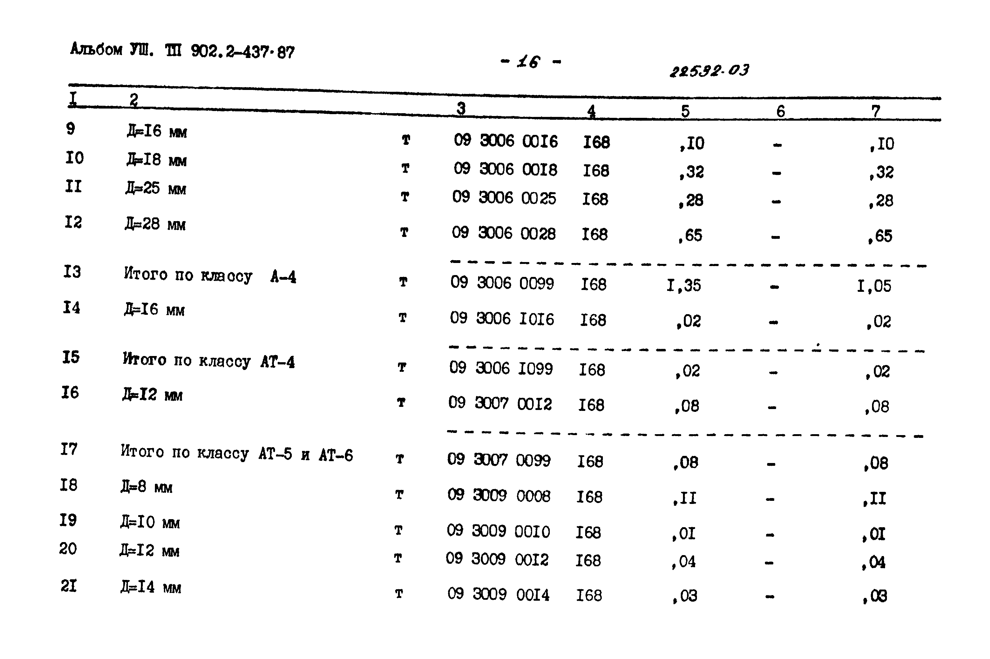 Типовой проект 902-2-437.87