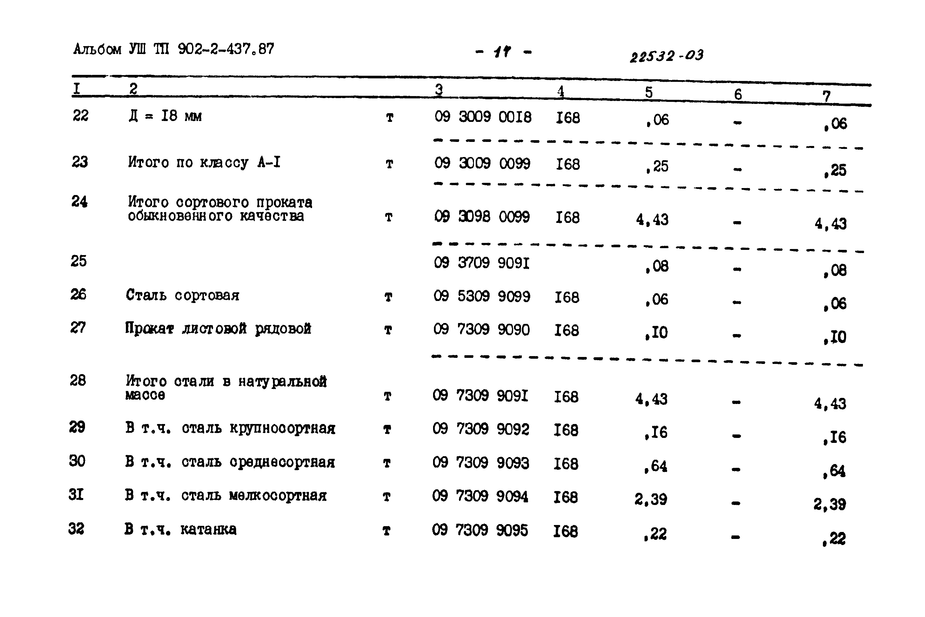 Типовой проект 902-2-437.87