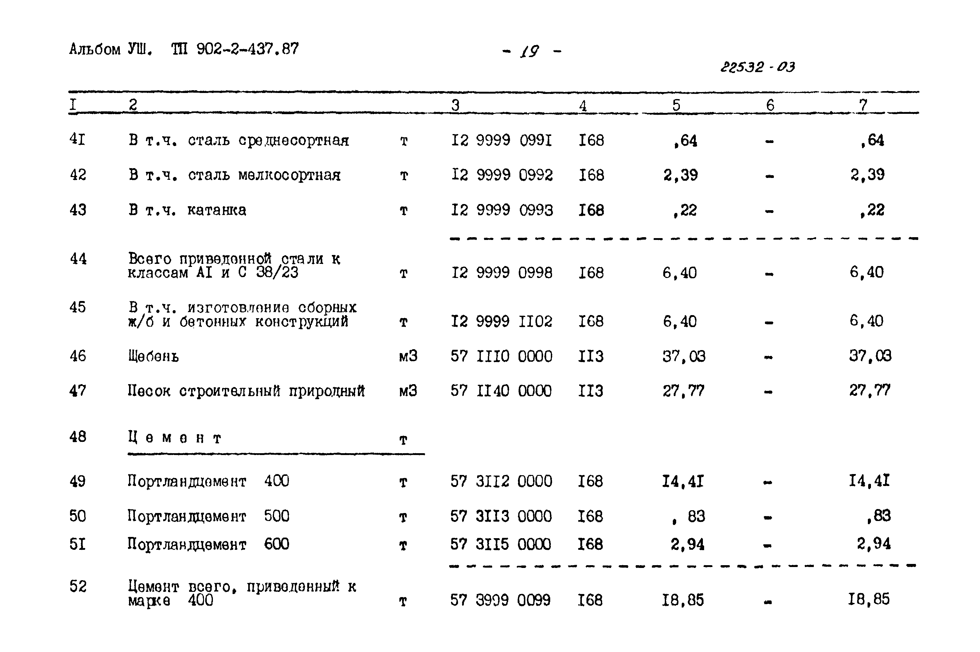 Типовой проект 902-2-437.87