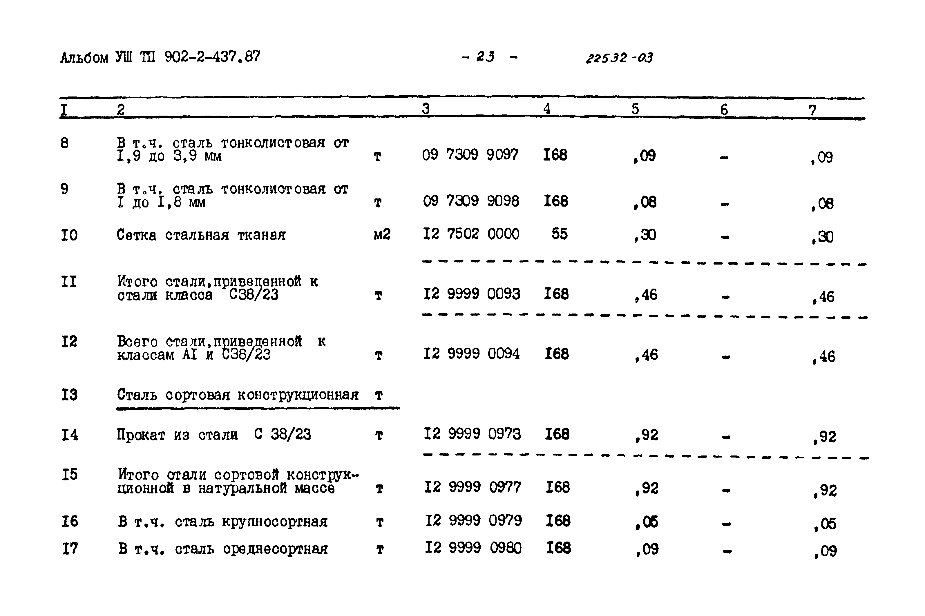 Типовой проект 902-2-437.87