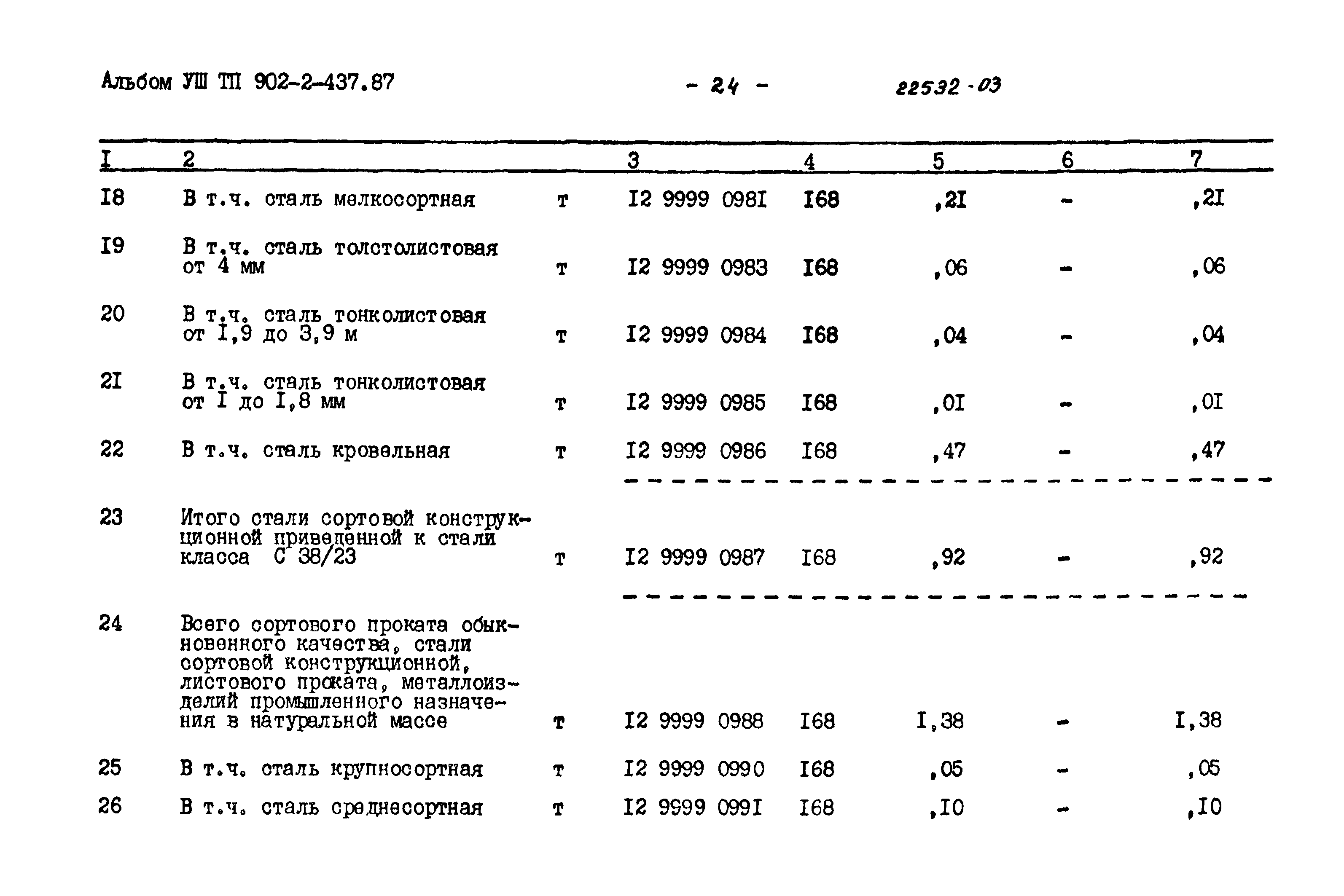 Типовой проект 902-2-437.87