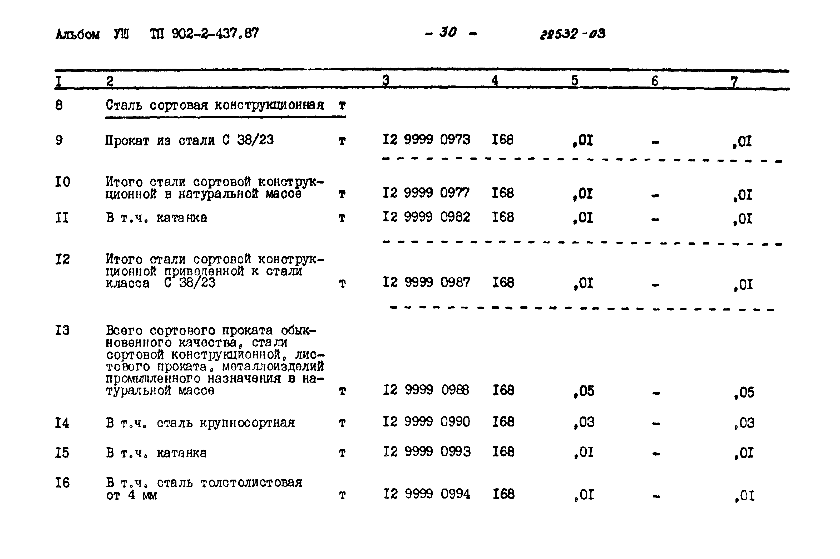 Типовой проект 902-2-437.87