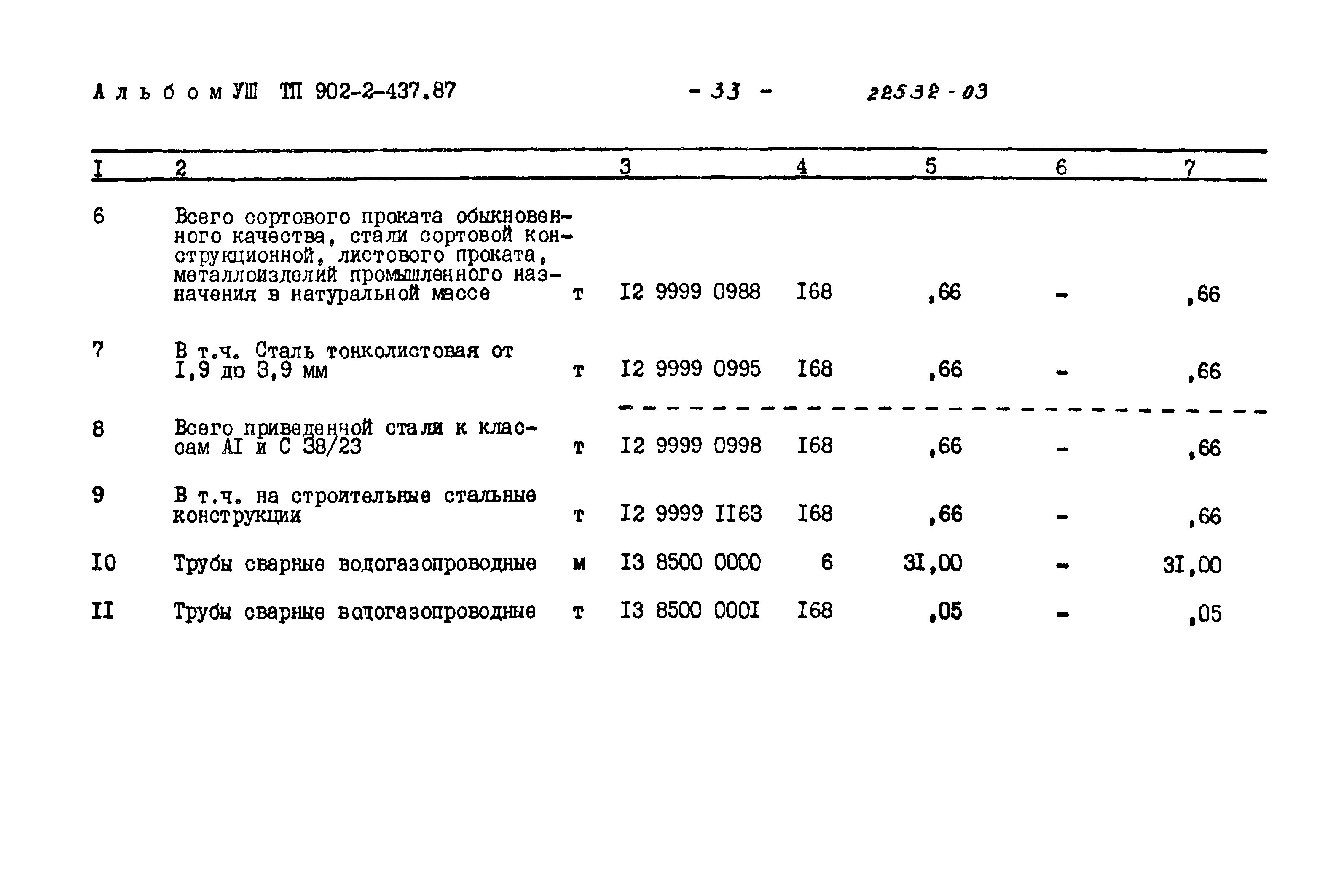 Типовой проект 902-2-437.87