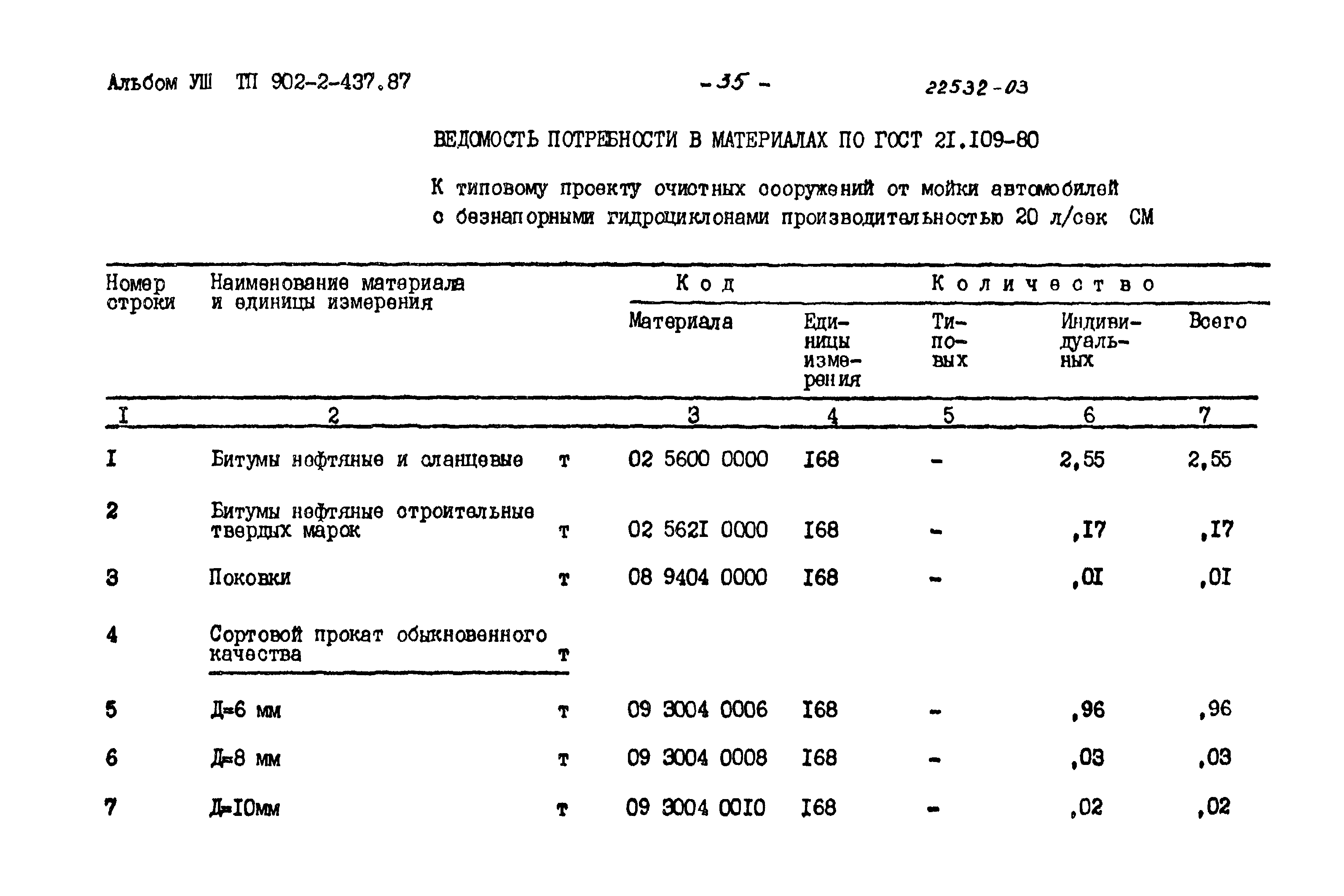 Типовой проект 902-2-437.87