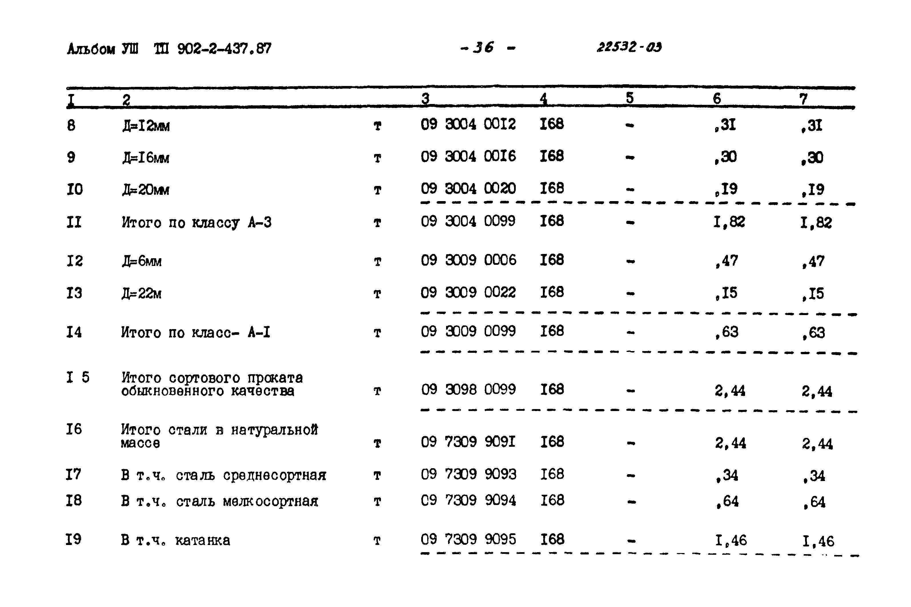 Типовой проект 902-2-437.87